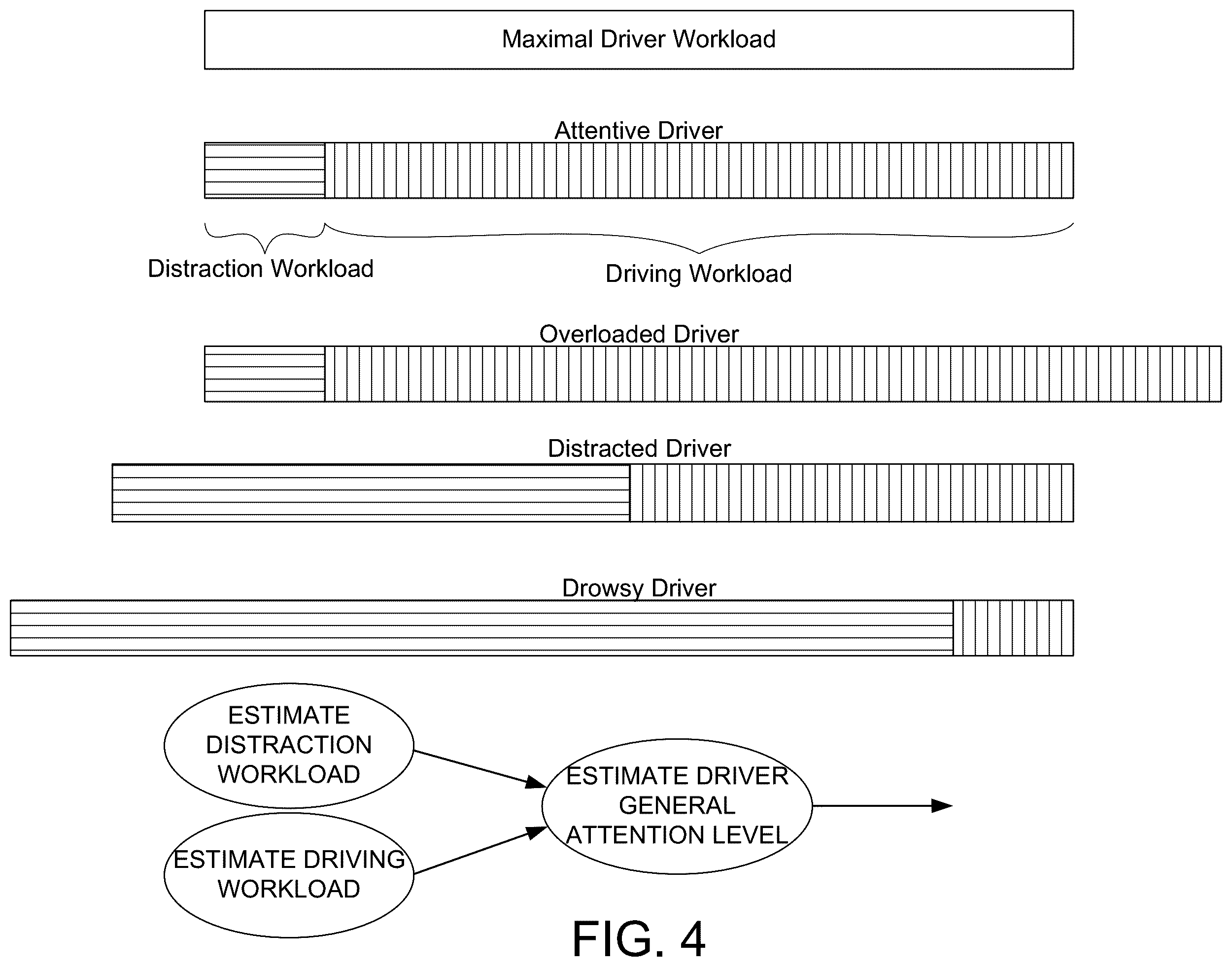Patent US11854276 Figure 4 – Vehicle driver monitoring system for determining driver workload