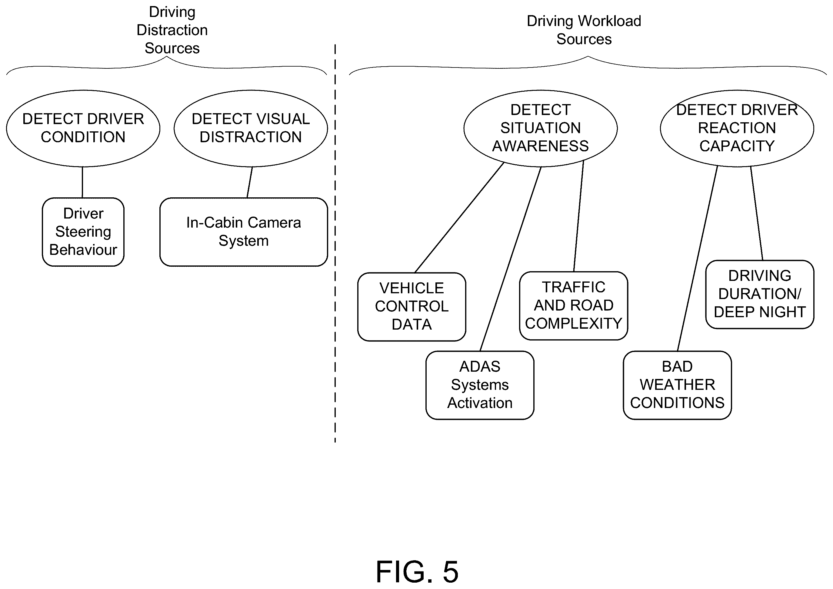 Patent US11854276 Figure 5 – Vehicle driver monitoring system for determining driver workload