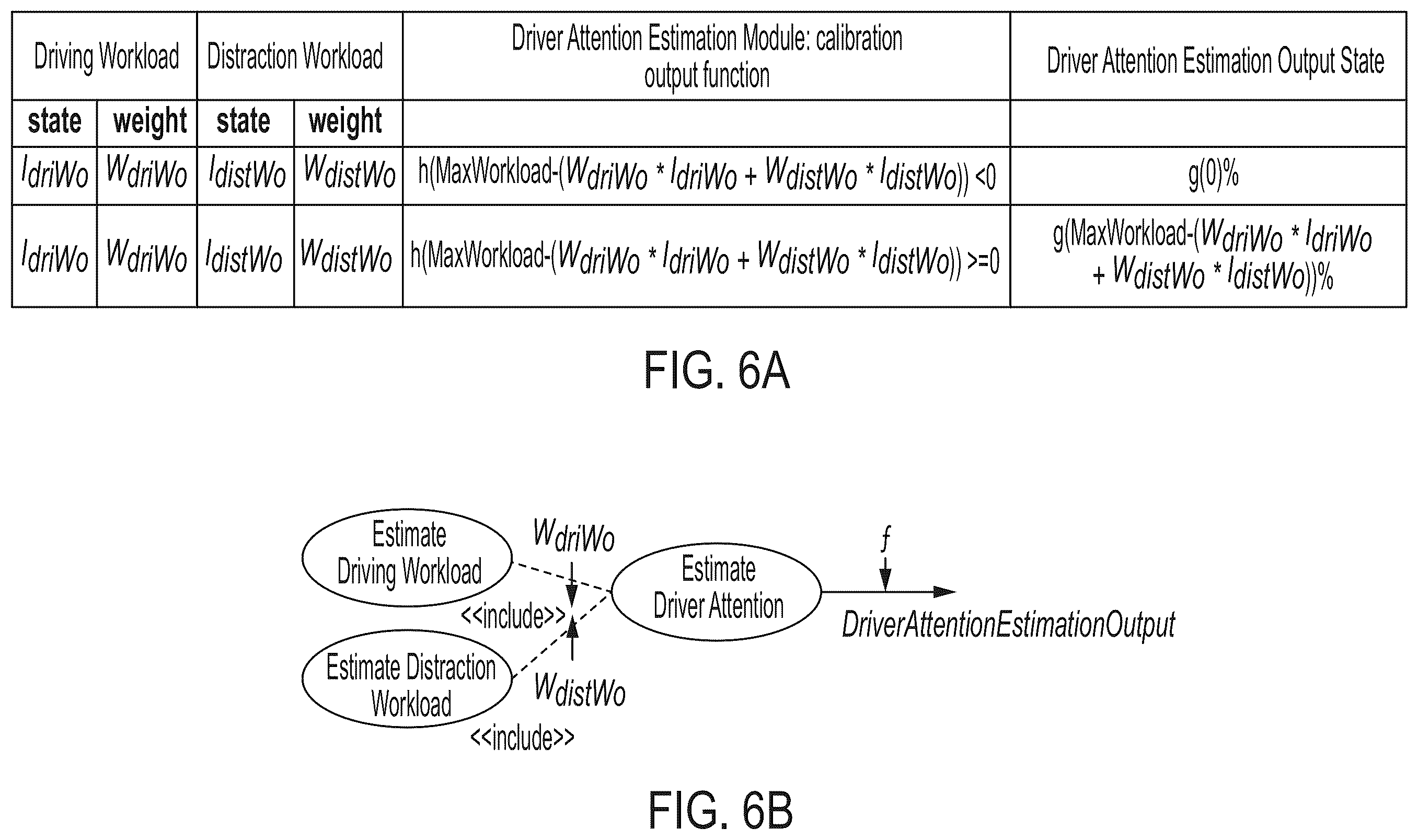 Patent US11854276 Figure 6 – Vehicle driver monitoring system for determining driver workload