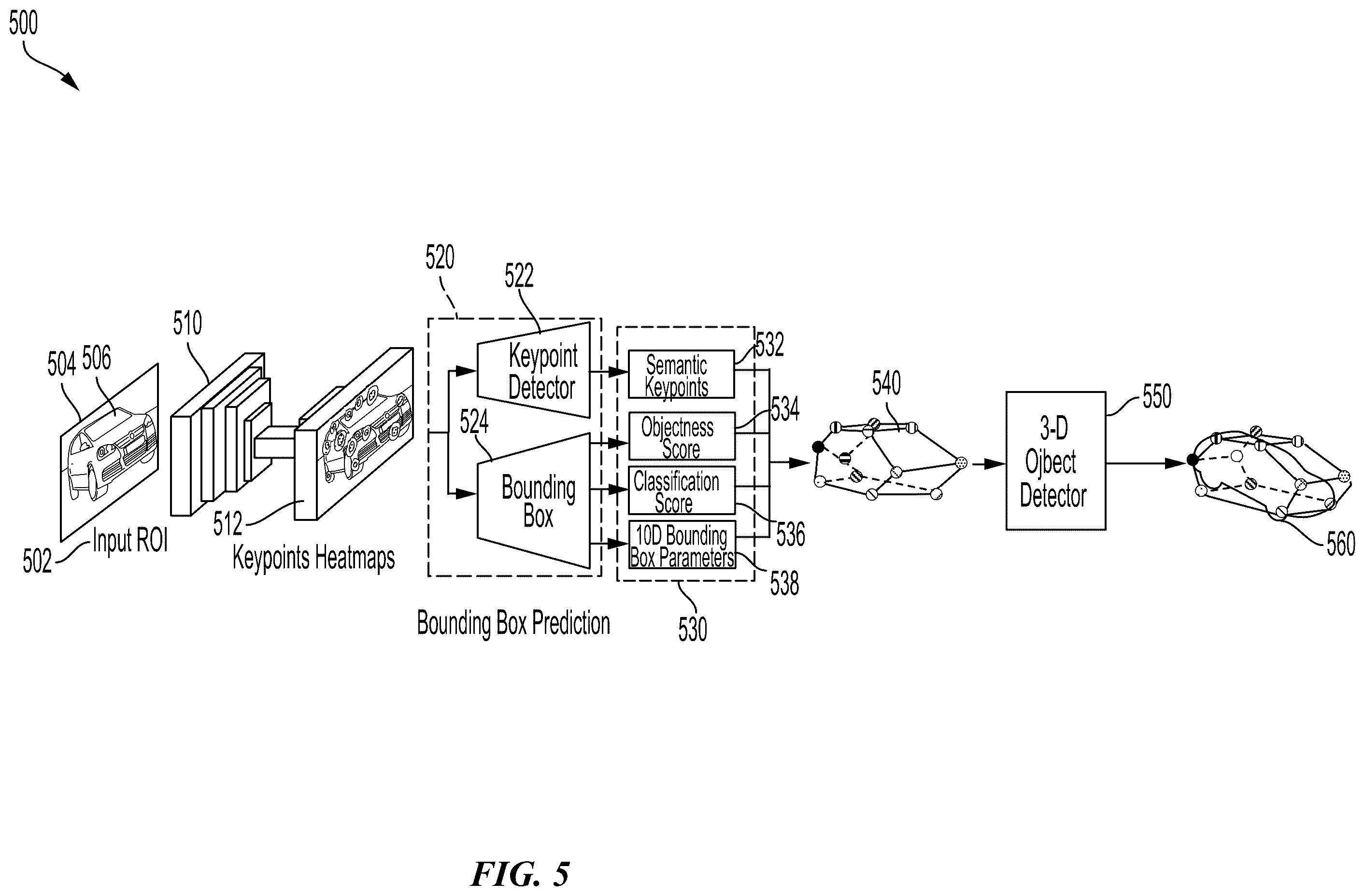 Patent US11854280 Figure 5 – Learning monocular 3D object detection from 2D semantic keypoint detection