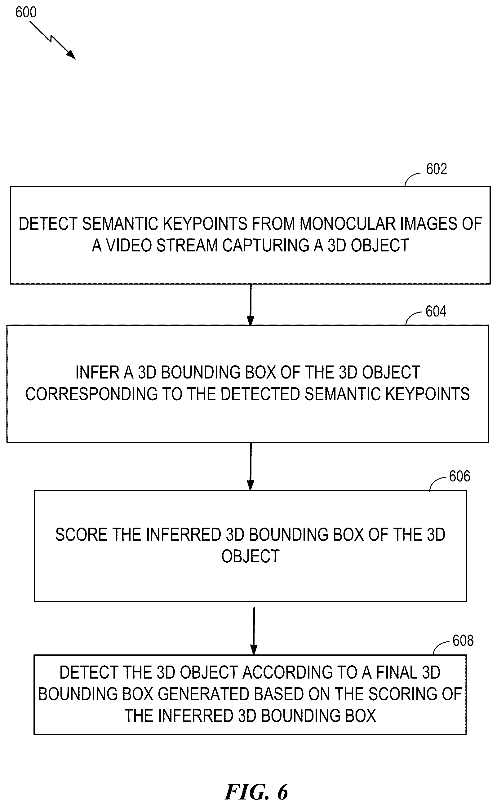 Patent US11854280 Figure 6 – Learning monocular 3D object detection from 2D semantic keypoint detection