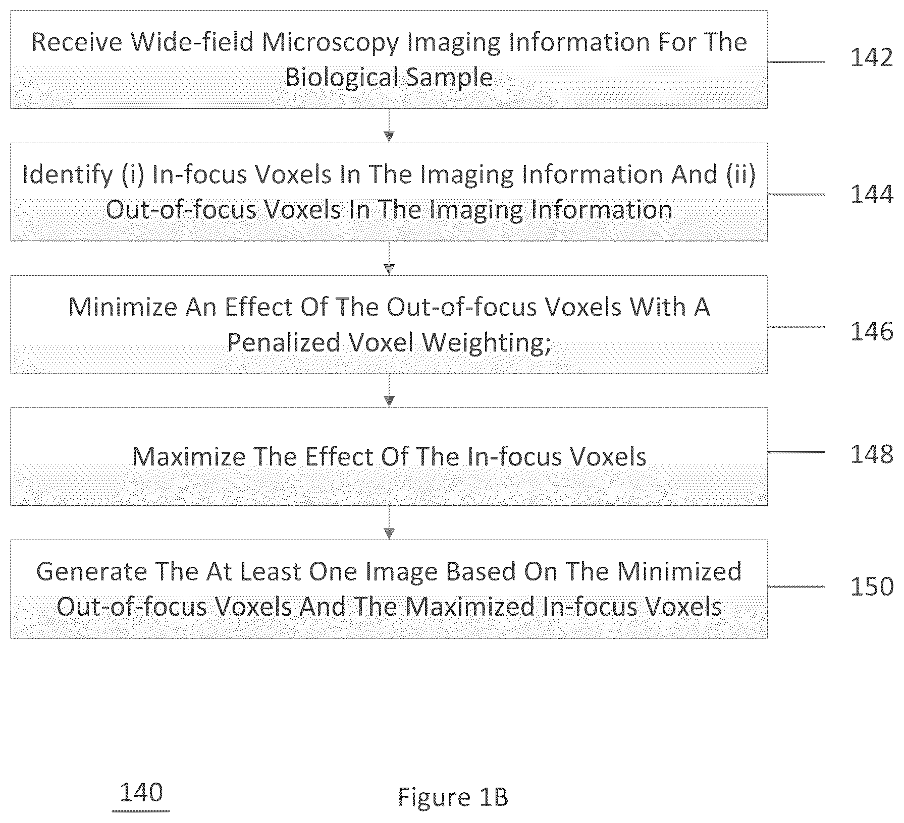 Patent US11854281 Figure 2 – System, method, and computer-accessible medium for processing brain images and extracting neuronal structures