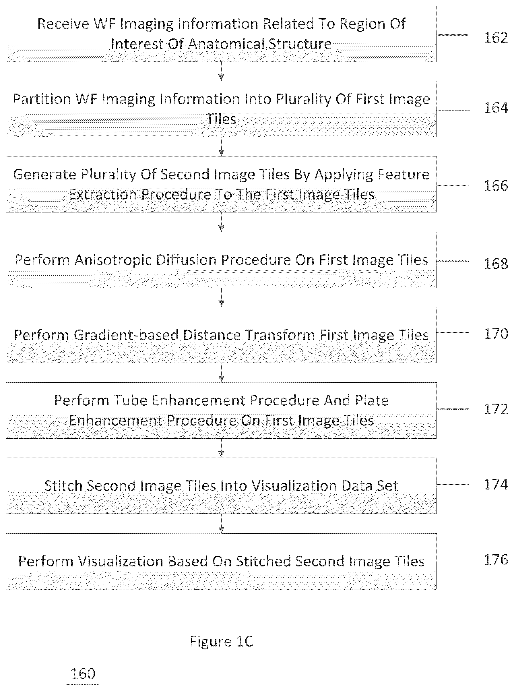 Patent US11854281 Figure 3 – System, method, and computer-accessible medium for processing brain images and extracting neuronal structures