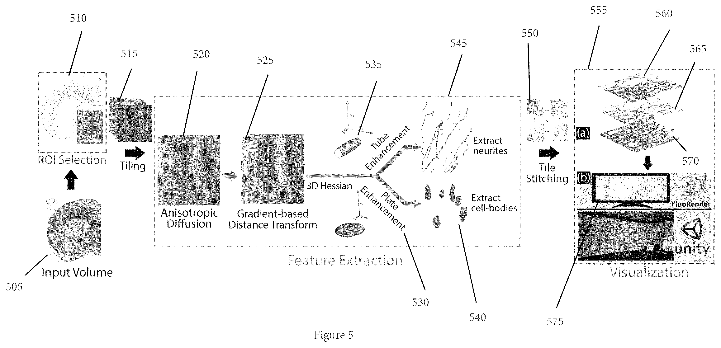 Patent US11854281 Figure 7 – System, method, and computer-accessible medium for processing brain images and extracting neuronal structures