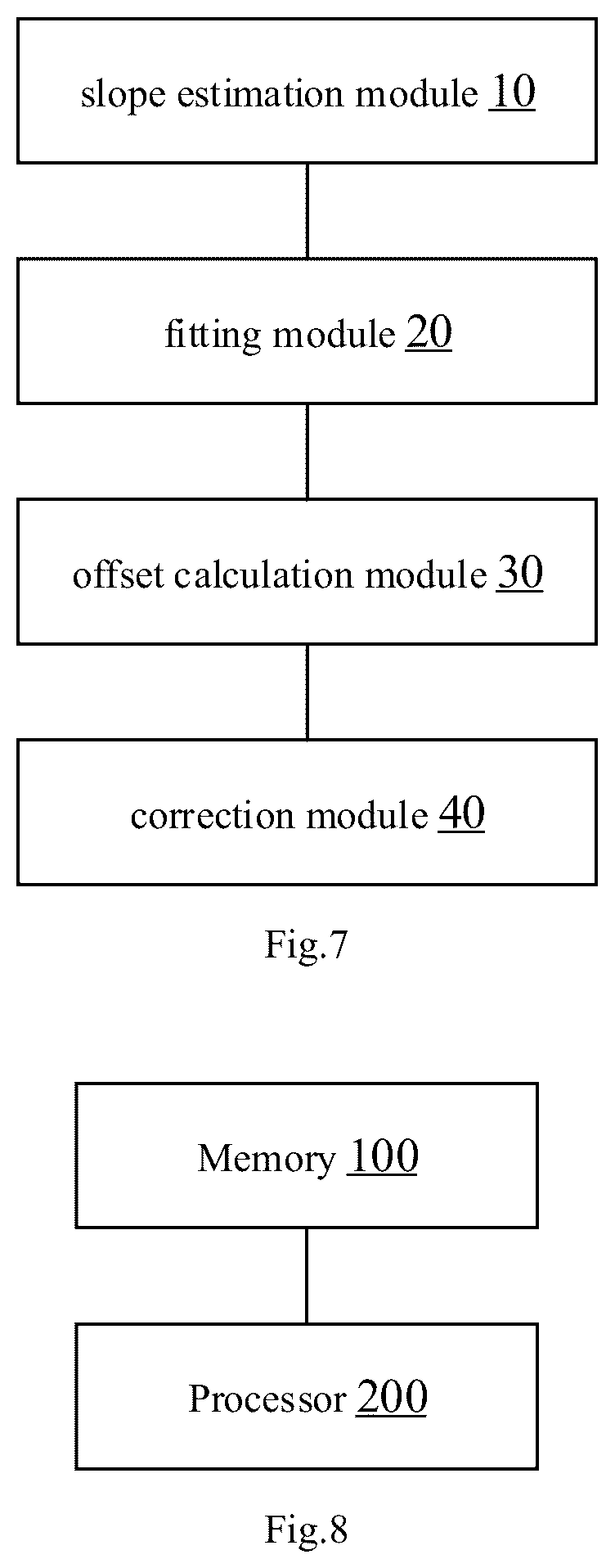 Patent US11854282 Figure 4 – Method for correcting optical character recognition text position, storage medium and electronic device