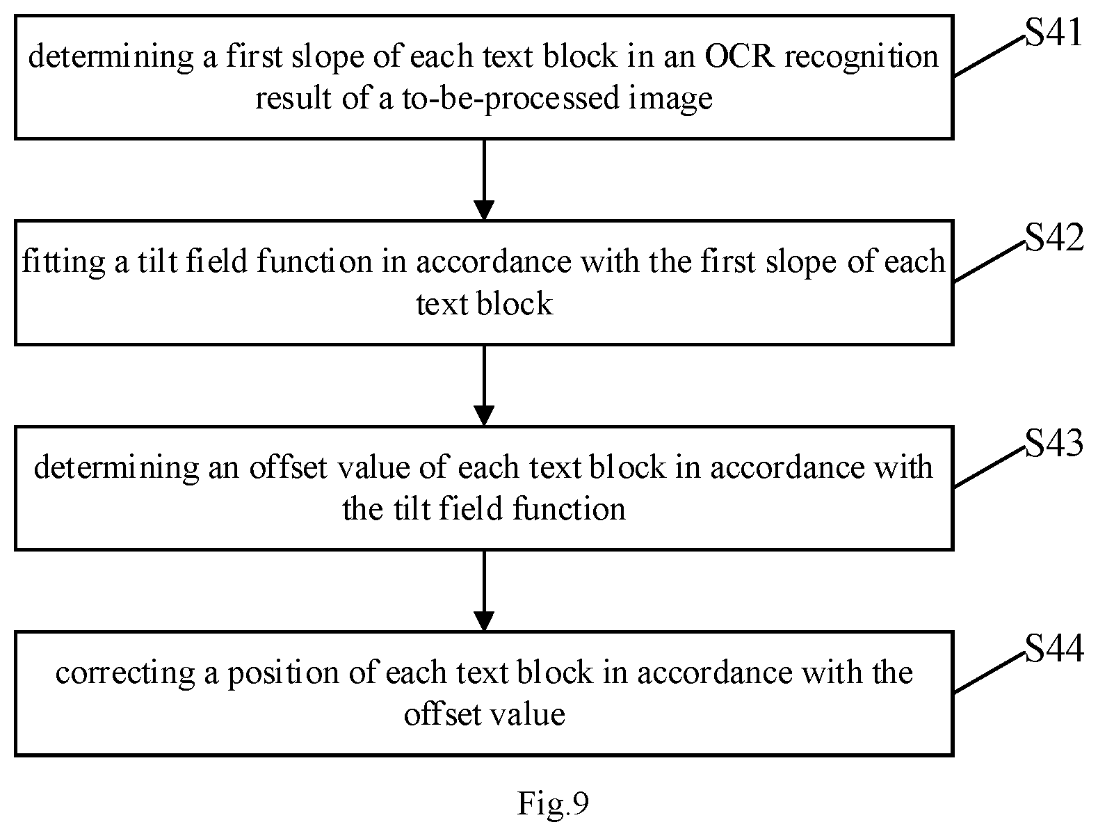 Patent US11854282 Figure 5 – Method for correcting optical character recognition text position, storage medium and electronic device