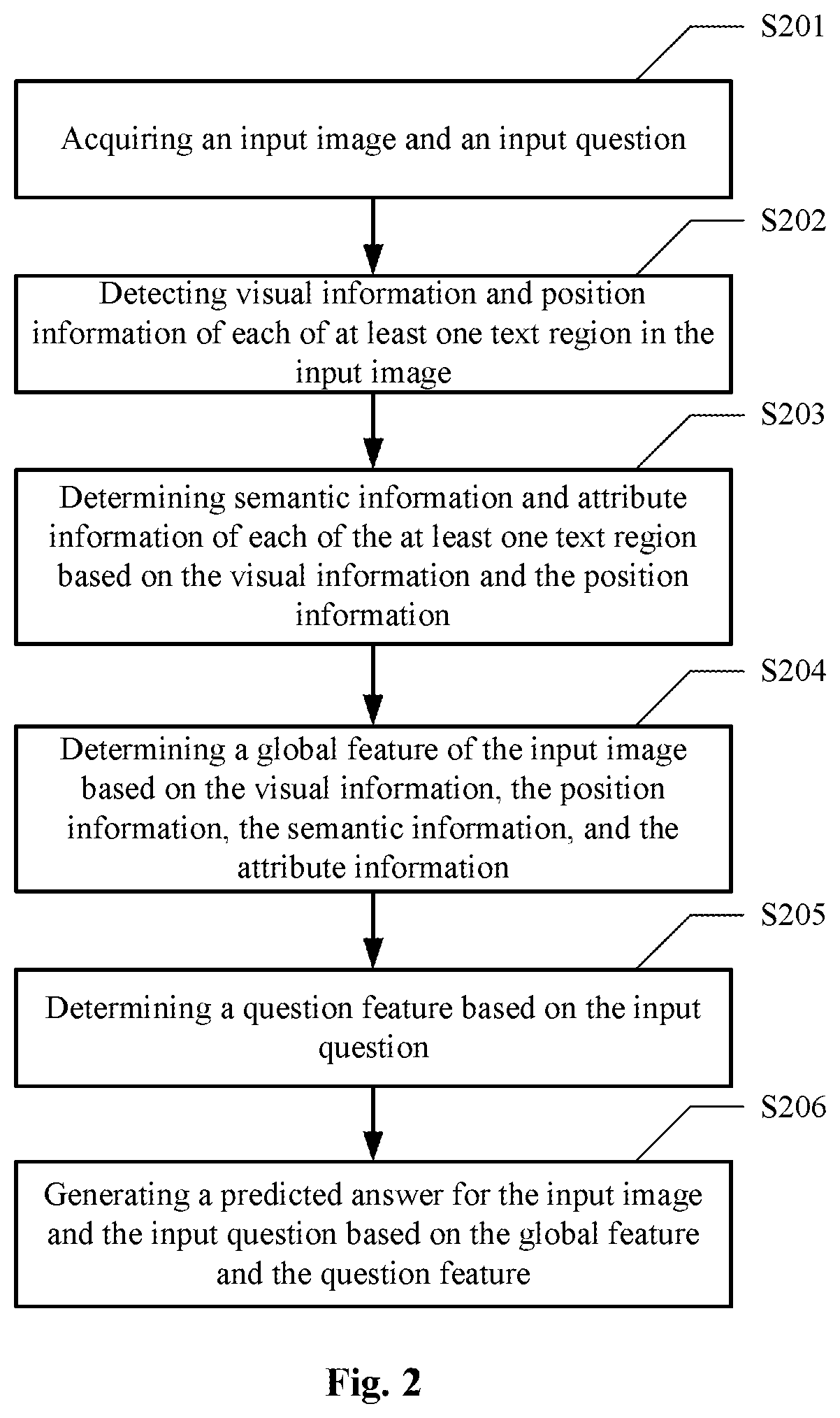 Patent US11854283 Figure 2 – Method and apparatus for visual question answering, computer device and medium