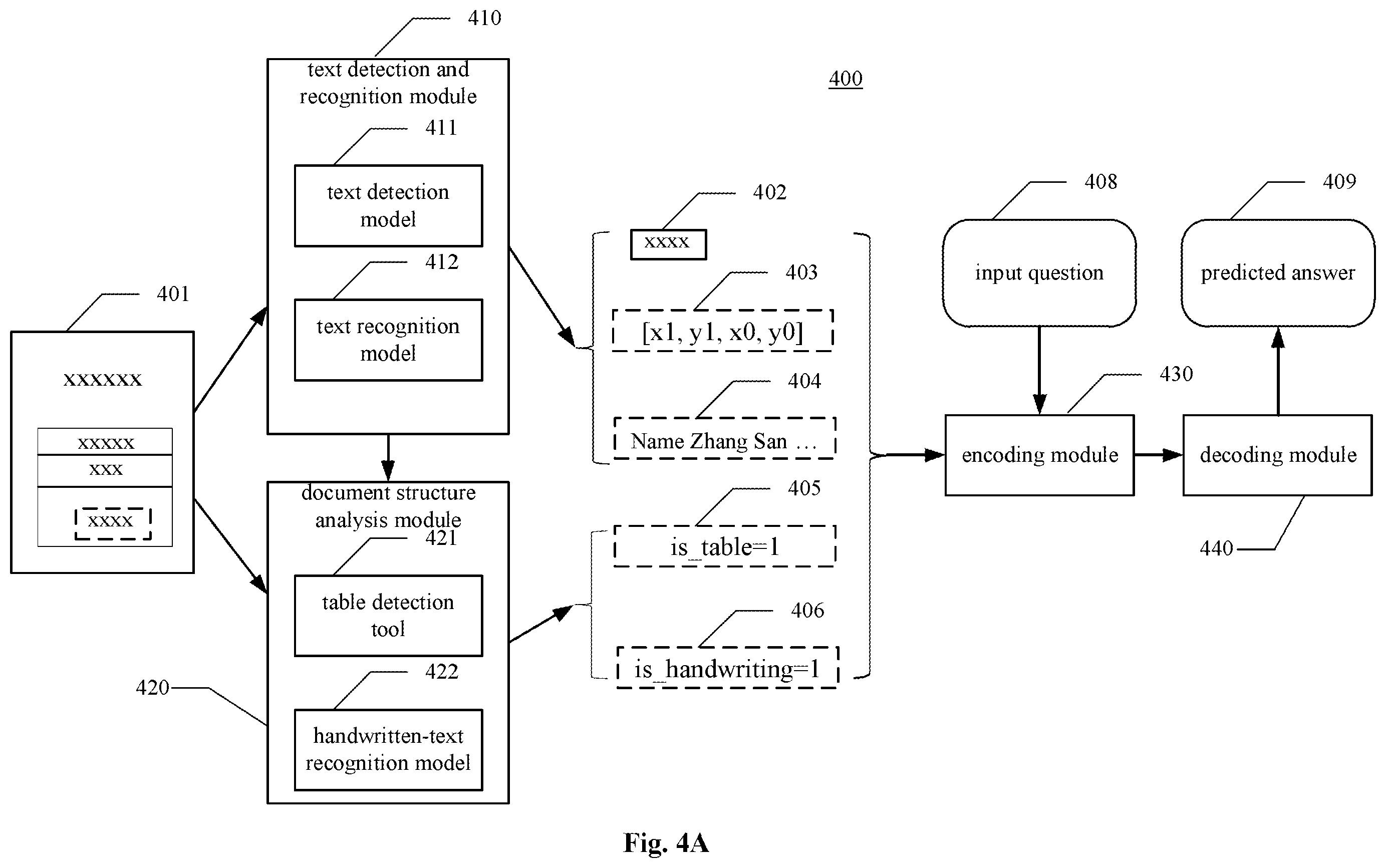 Patent US11854283 Figure 5 – Method and apparatus for visual question answering, computer device and medium