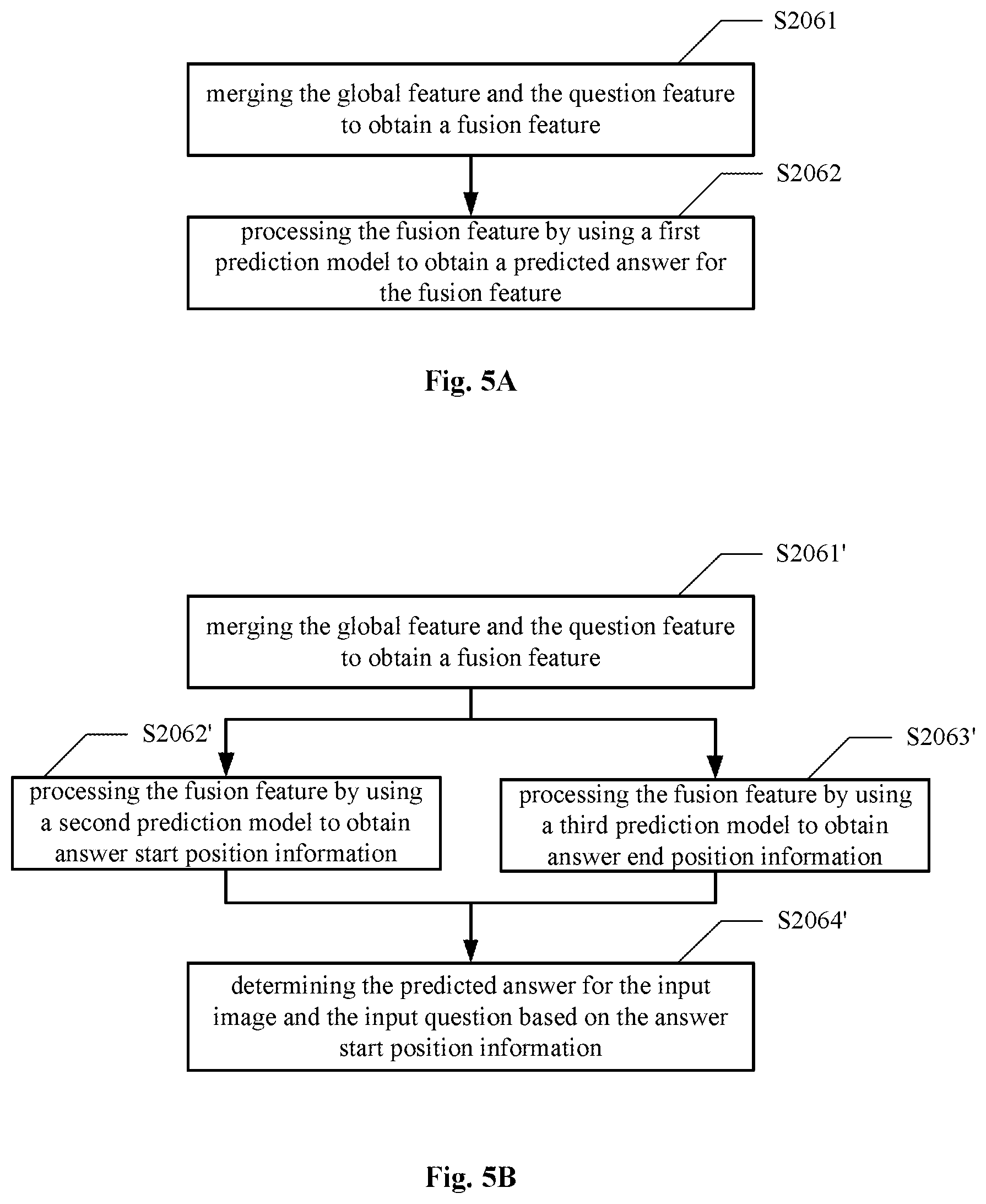 Patent US11854283 Figure 7 – Method and apparatus for visual question answering, computer device and medium