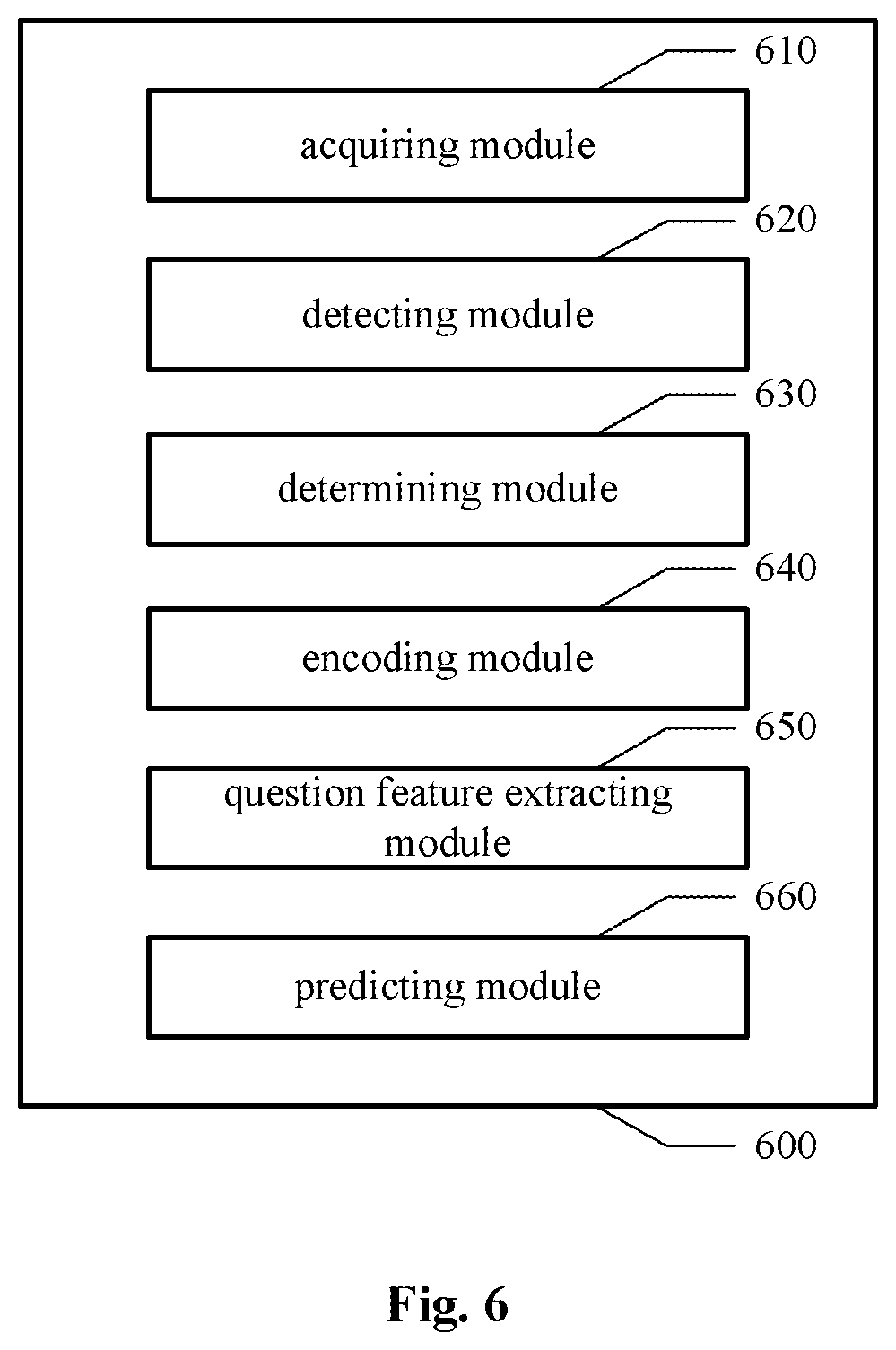 Patent US11854283 Figure 8 – Method and apparatus for visual question answering, computer device and medium