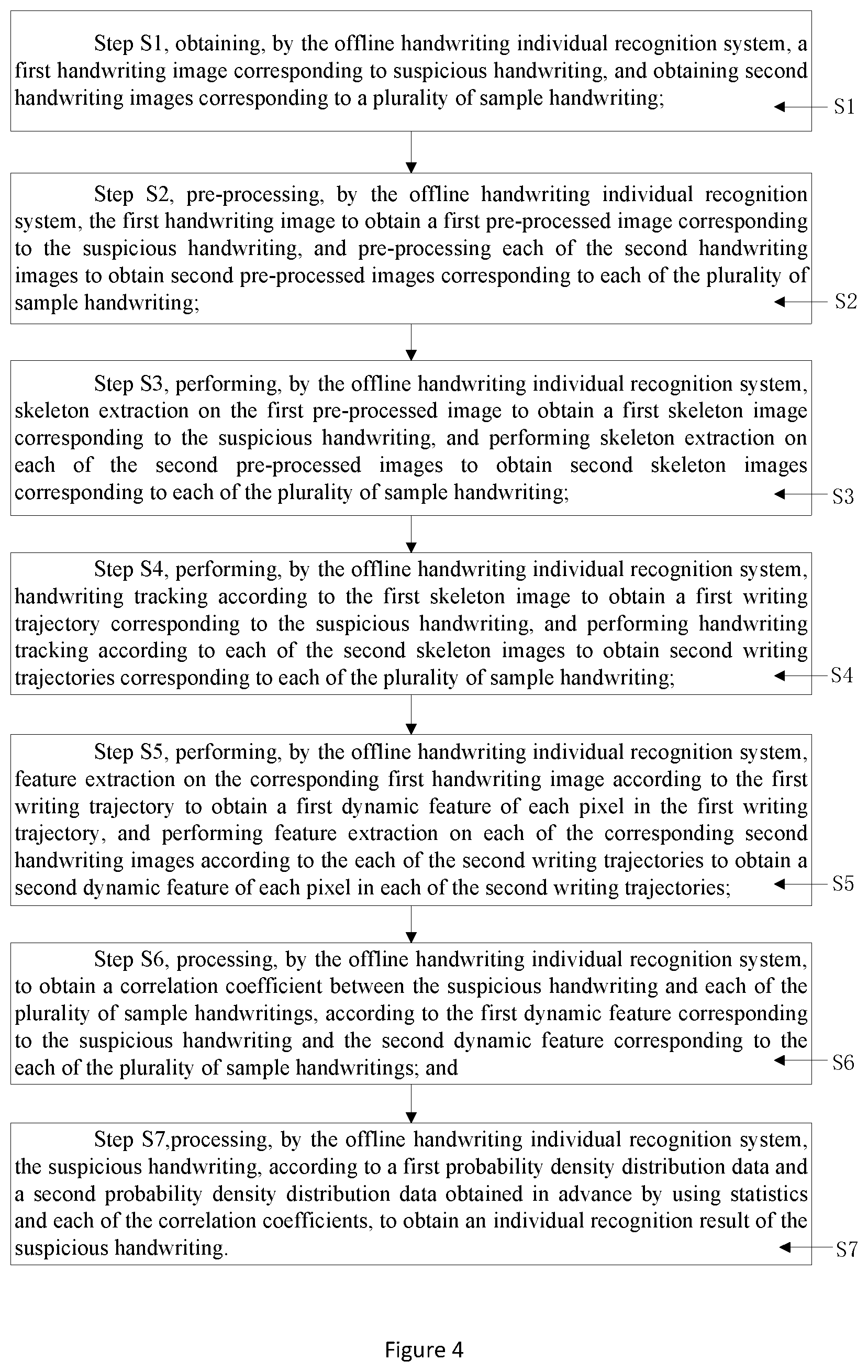Patent US11854284 Figure 3 – Offline handwriting individual recognition system and method based on two-dimensional dynamic features