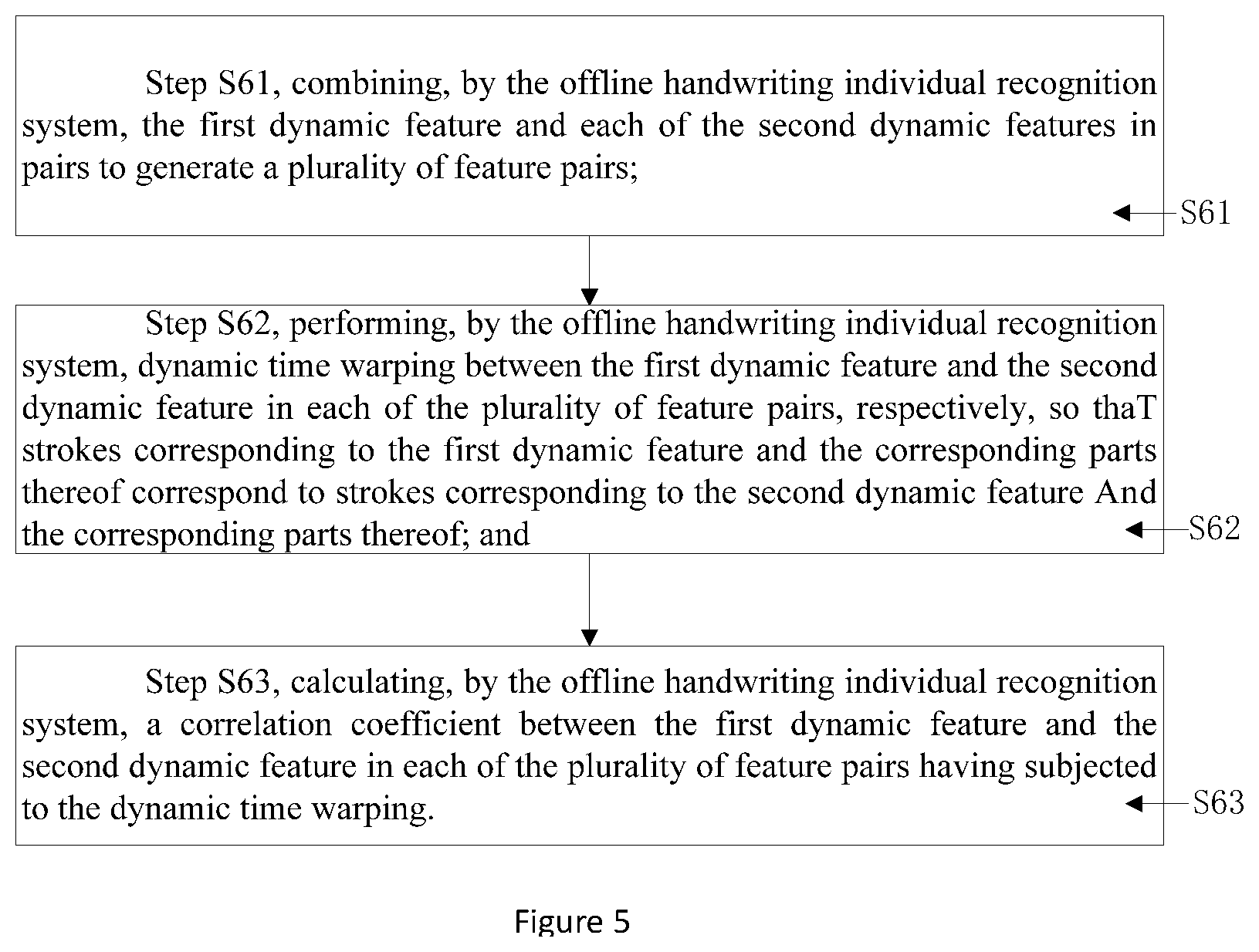 Patent US11854284 Figure 4 – Offline handwriting individual recognition system and method based on two-dimensional dynamic features