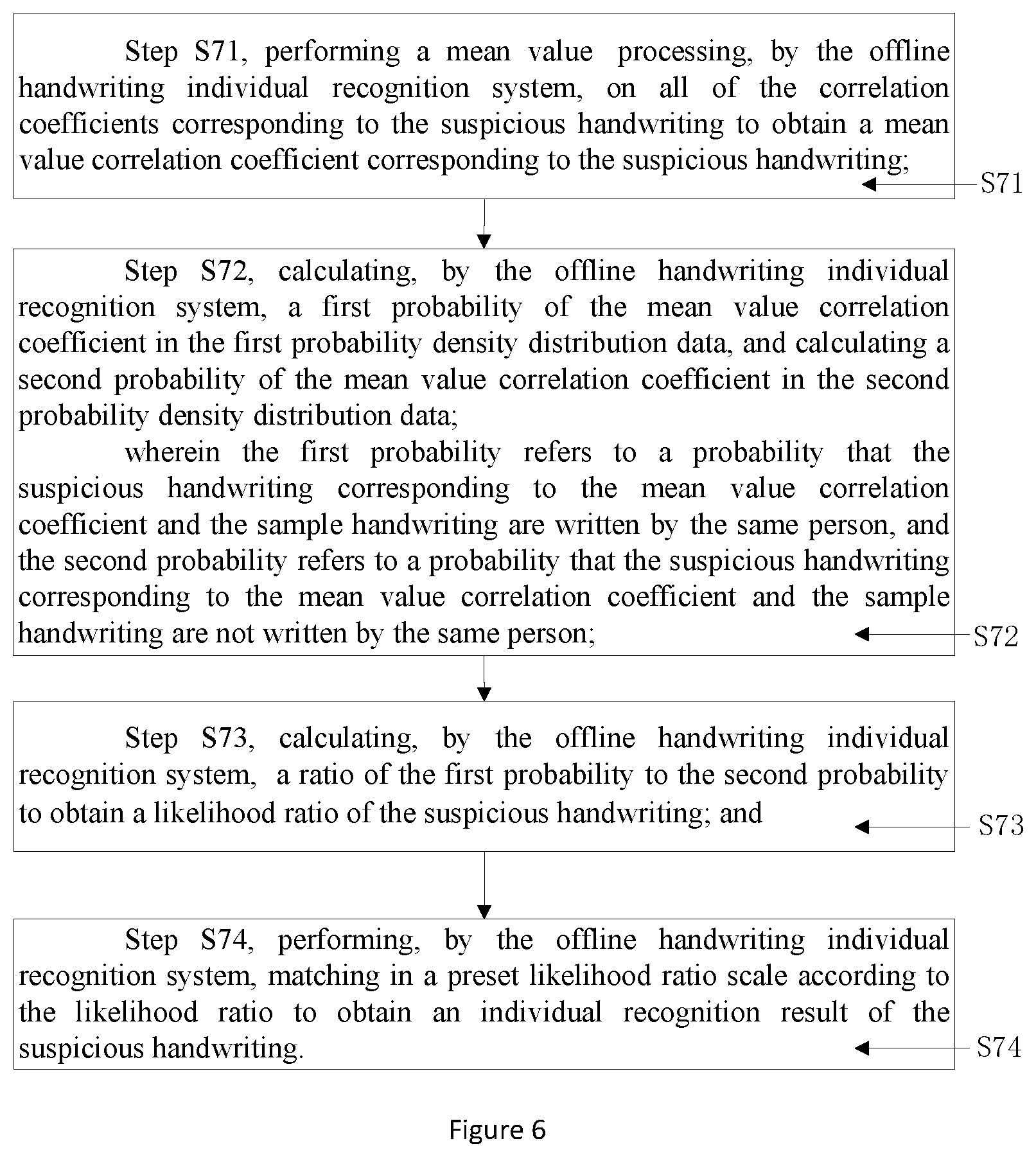 Patent US11854284 Figure 5 – Offline handwriting individual recognition system and method based on two-dimensional dynamic features