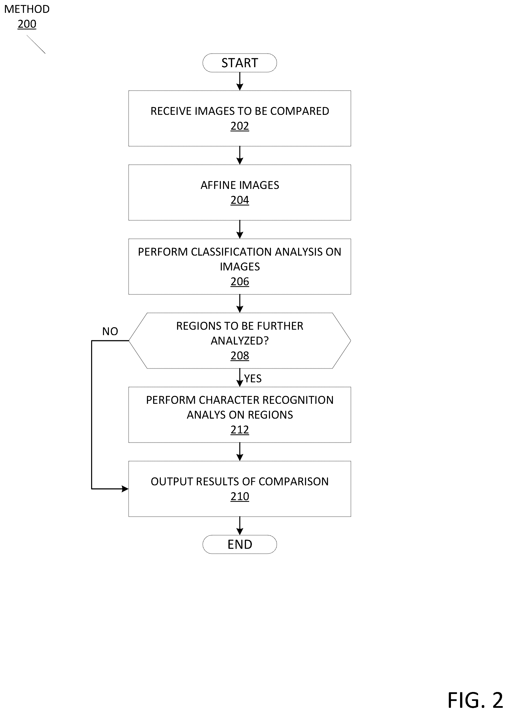 Patent US11854287 Figure 2 – Visual mode image comparison