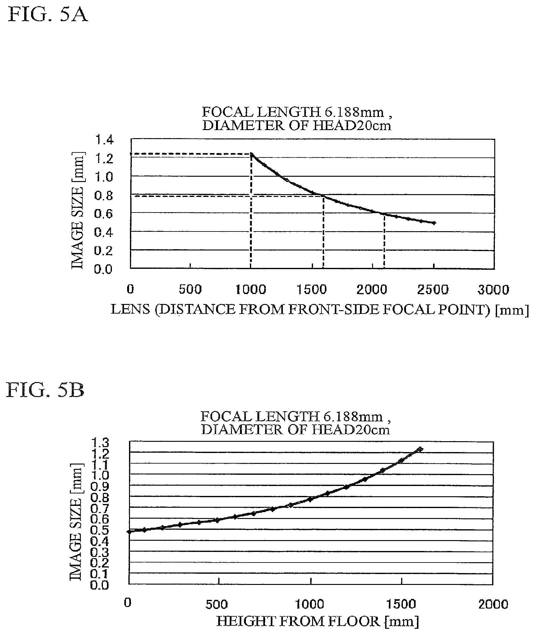 Patent US11854288 Figure 3 – Image determining device to determine the state of a subject