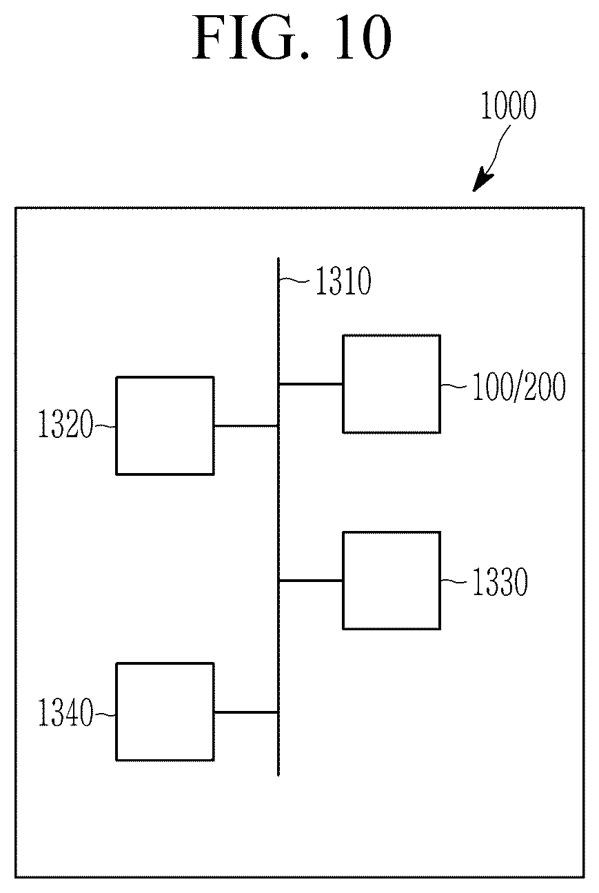 Patent US11854294 Figure 10 – Electronic devices