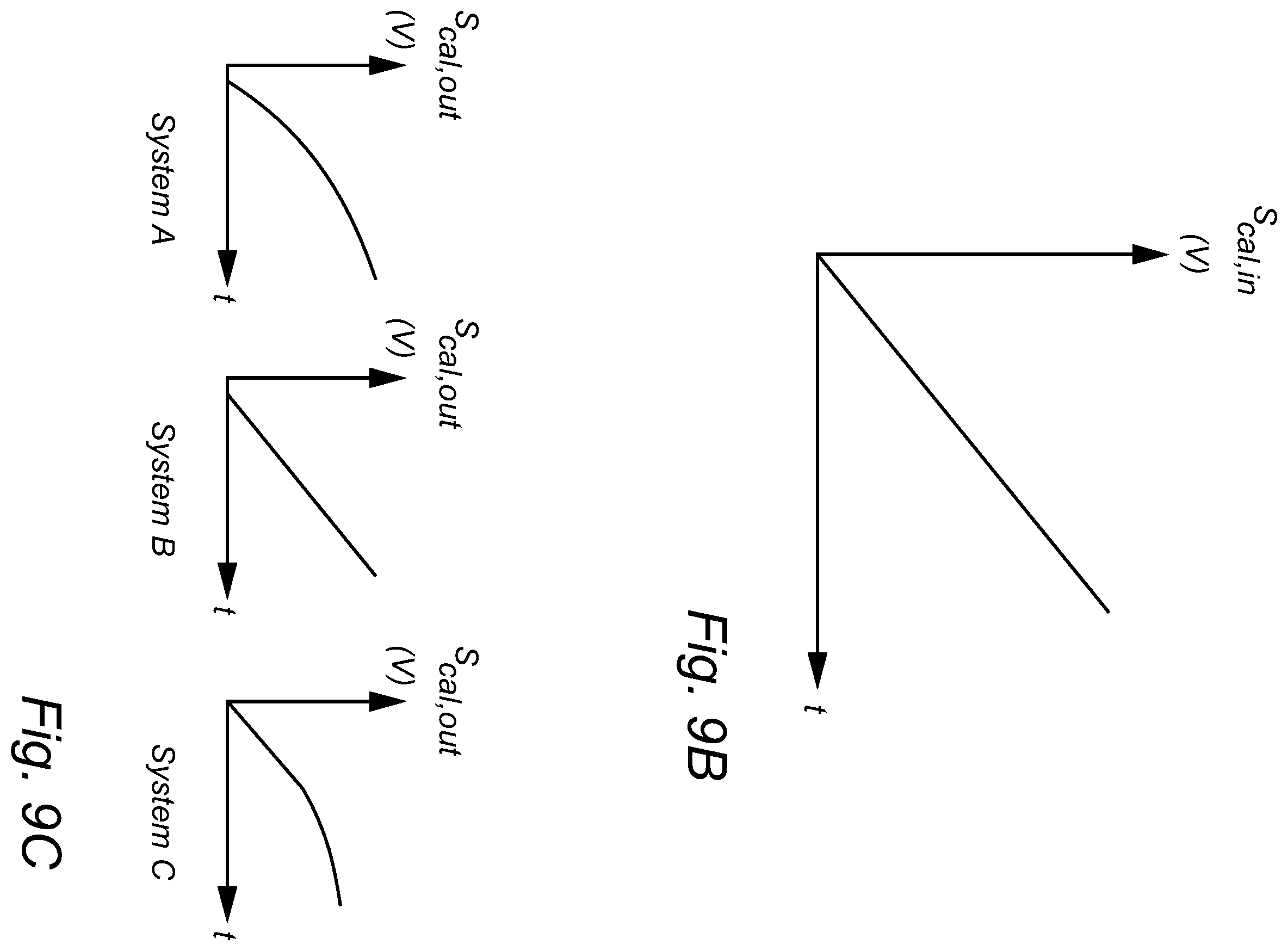 Patent US11854296 Figure 9 – TFT-based fingerprint sensing system with calibration circuitry