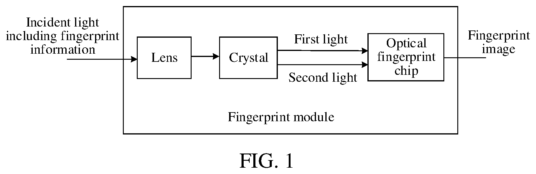 Patent US11854300 — Fingerprint module, fingerprint recognition system, and electronic device — Figure 1
