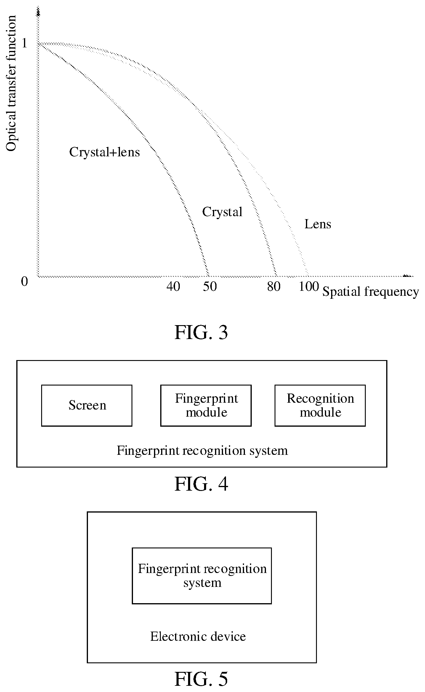 Patent US11854300 Figure 3 – Fingerprint module, fingerprint recognition system, and electronic device