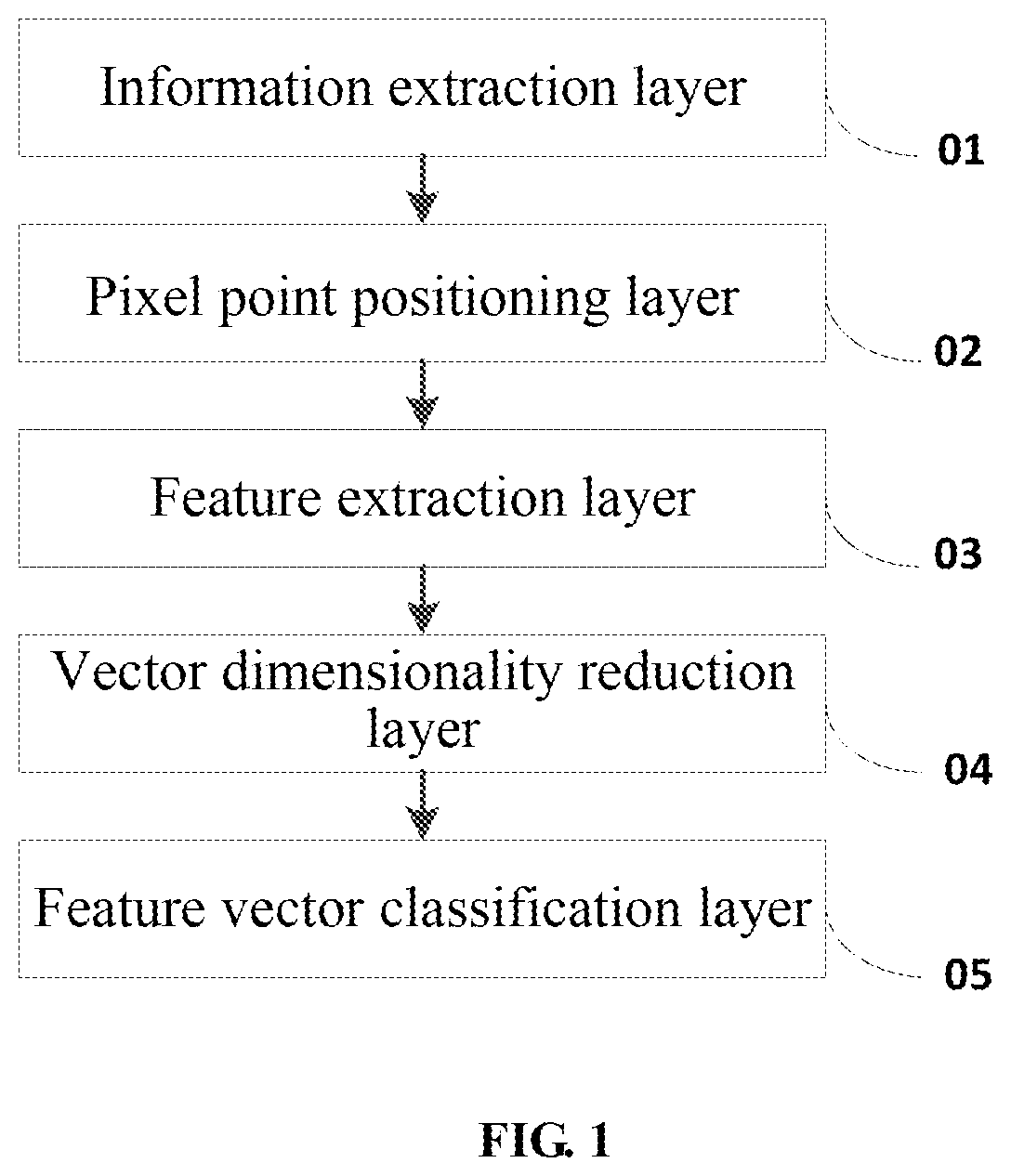 Patent US11854306 Figure 1 – Fitness action recognition model, method of training model, and method of recognizing fitness action