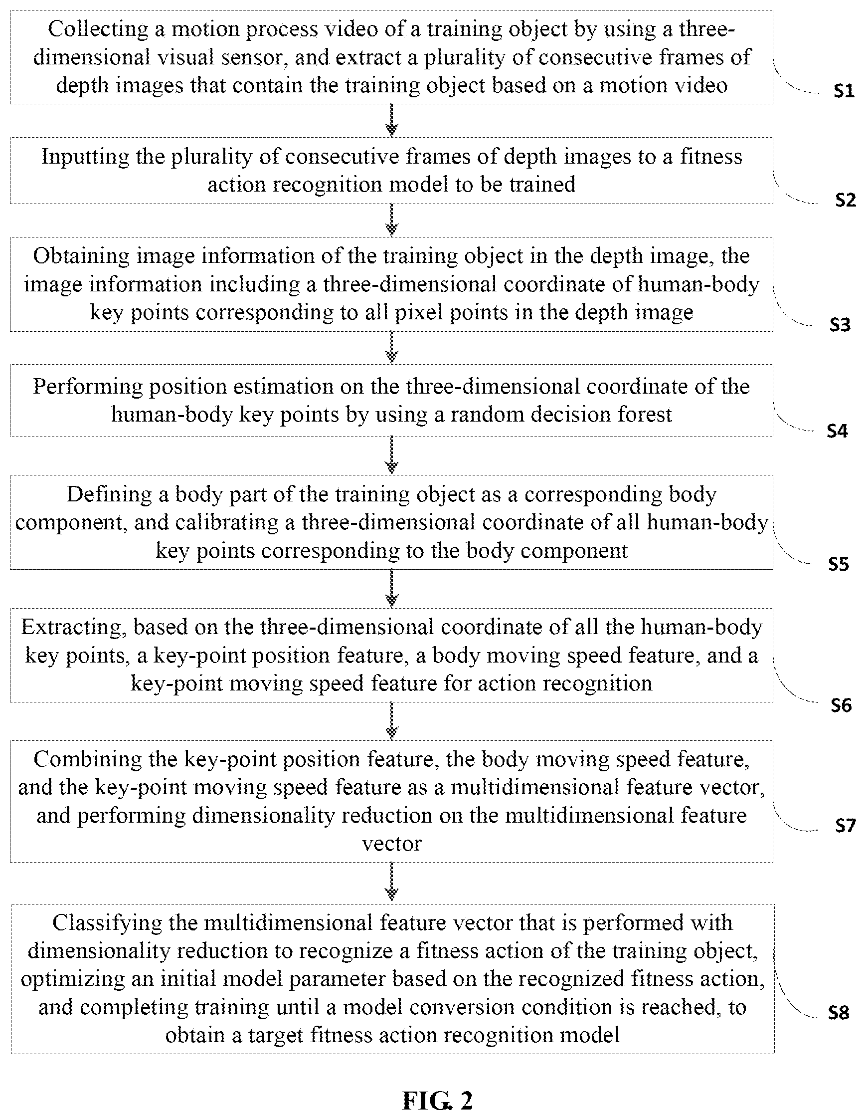Patent US11854306 Figure 2 – Fitness action recognition model, method of training model, and method of recognizing fitness action
