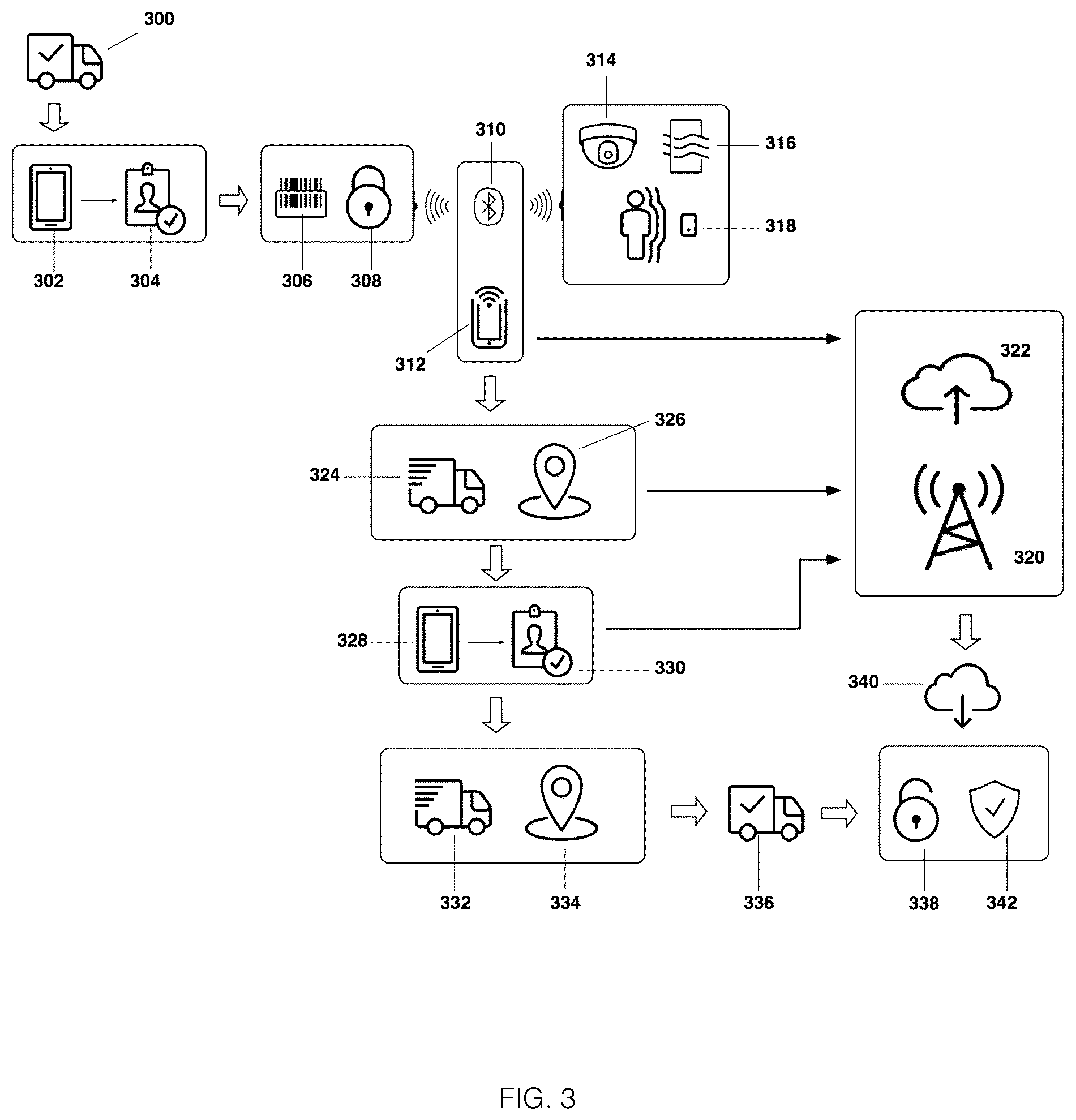 Patent US11854312 Figure 3 – Portable electronic wireless lock for efficiently managing and assuring the safety, quality and security of goods stored within a truck, tractor or trailer transported via a roadway