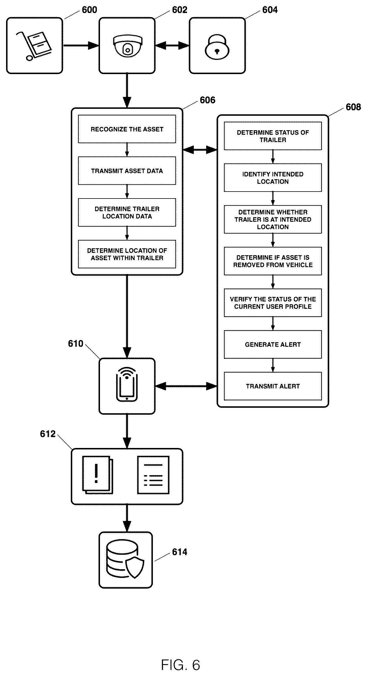 Patent US11854312 Figure 6 – Portable electronic wireless lock for efficiently managing and assuring the safety, quality and security of goods stored within a truck, tractor or trailer transported via a roadway