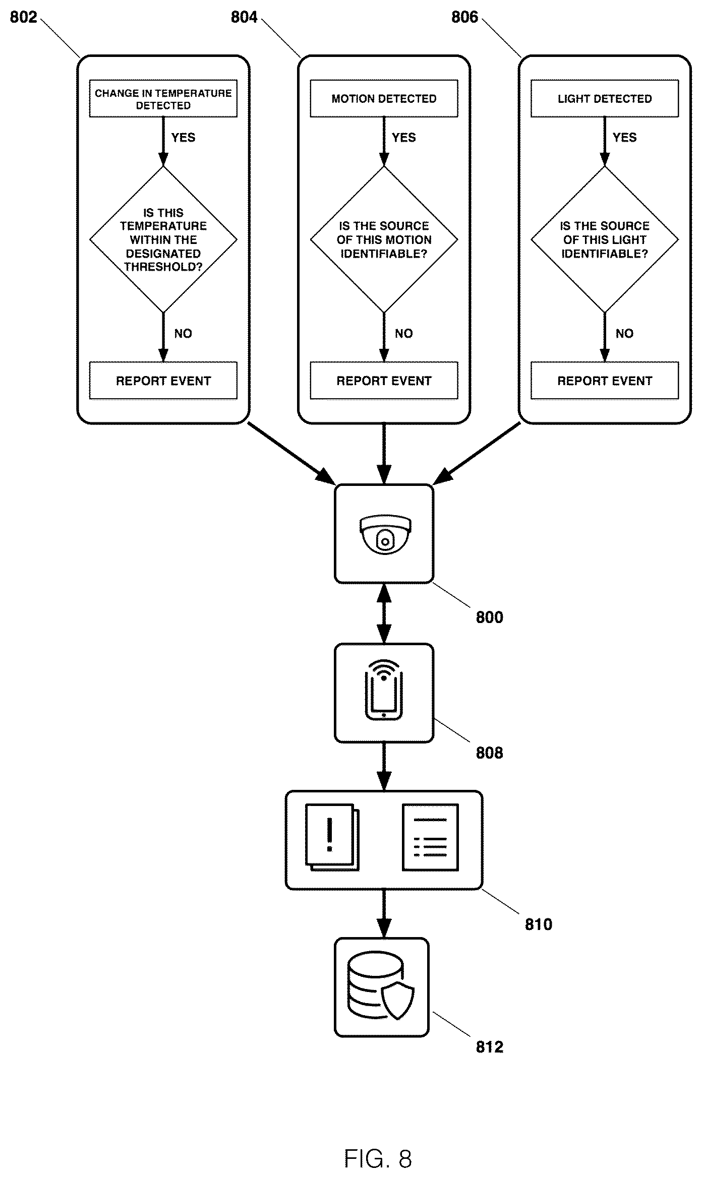 Patent US11854312 Figure 8 – Portable electronic wireless lock for efficiently managing and assuring the safety, quality and security of goods stored within a truck, tractor or trailer transported via a roadway