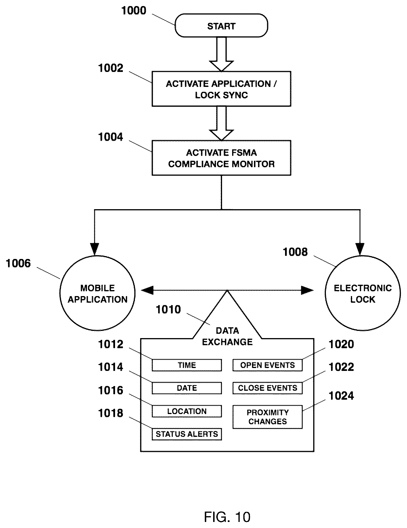 Patent US11854312 Figure 10 – Portable electronic wireless lock for efficiently managing and assuring the safety, quality and security of goods stored within a truck, tractor or trailer transported via a roadway