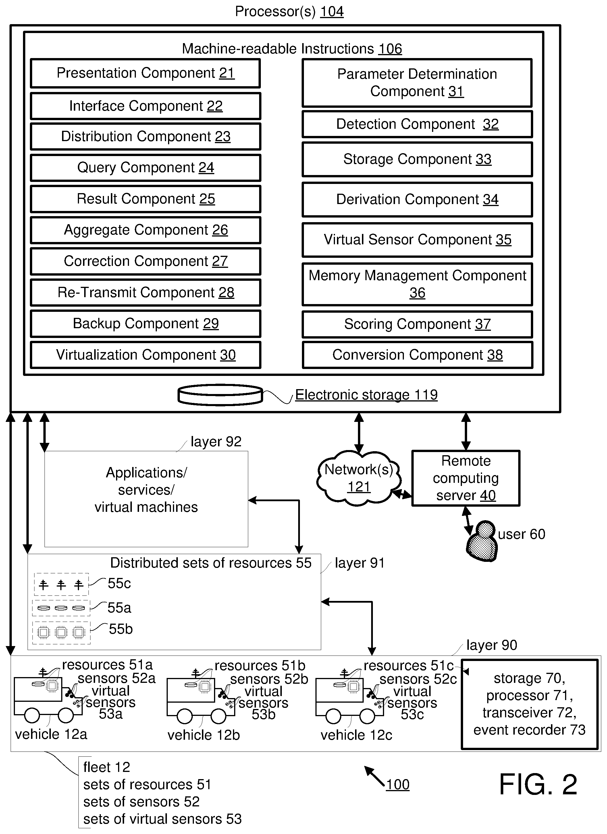 Patent US11854313 Figure 2 – Systems and methods for using on-board resources of individual vehicles in a fleet of vehicles as a distributed data center