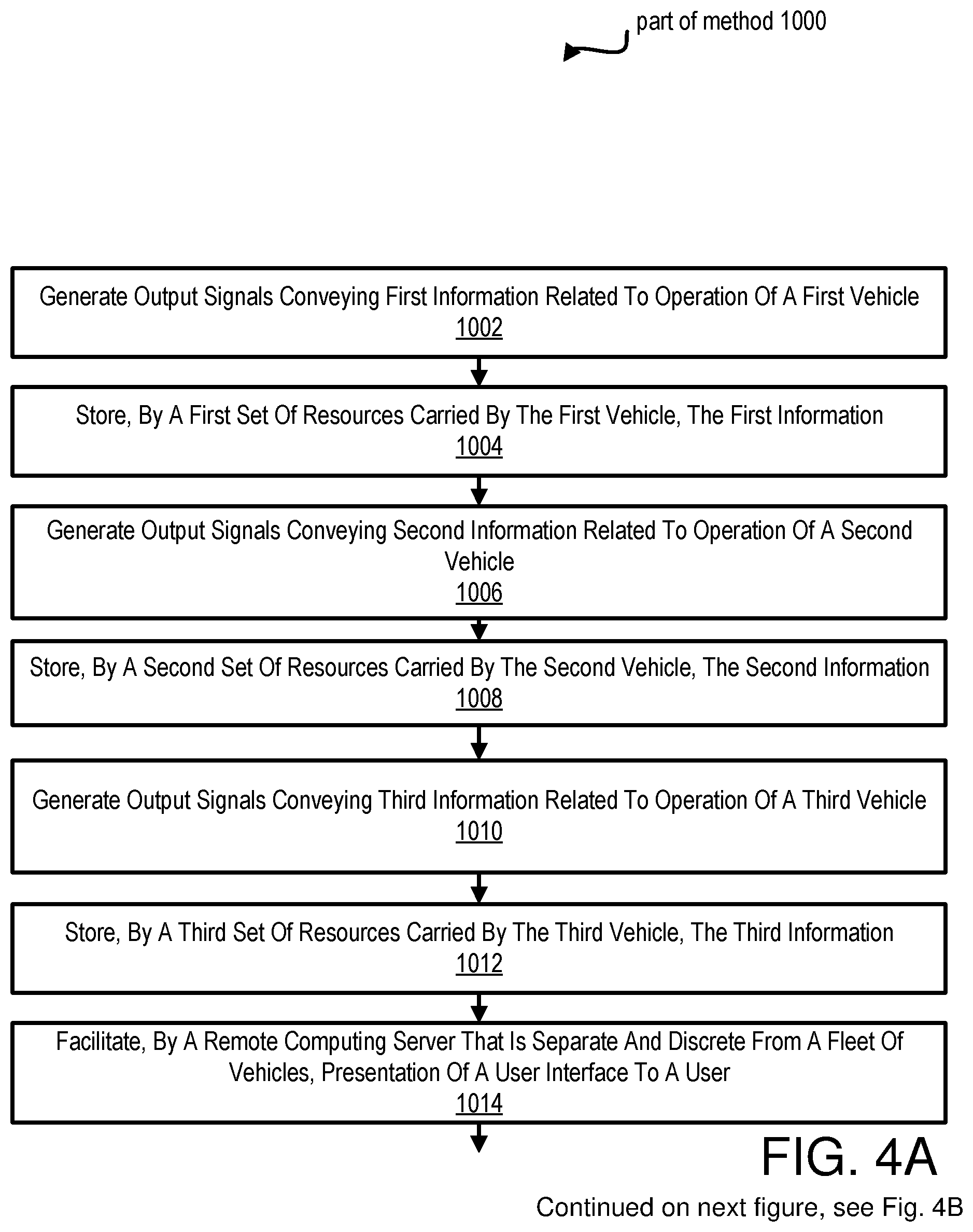 Patent US11854313 Figure 4 – Systems and methods for using on-board resources of individual vehicles in a fleet of vehicles as a distributed data center
