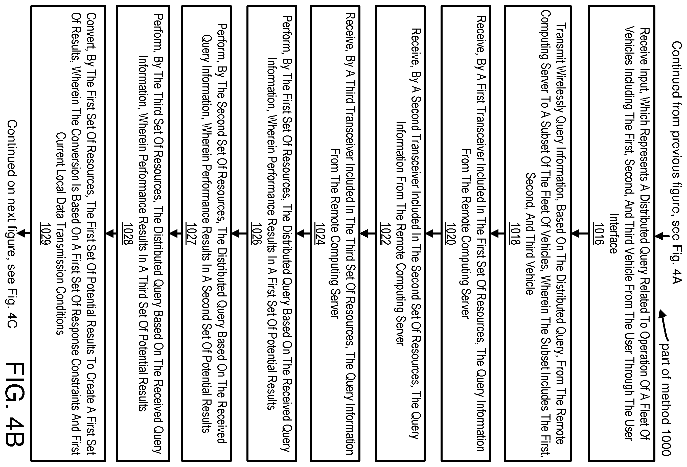 Patent US11854313 Figure 5 – Systems and methods for using on-board resources of individual vehicles in a fleet of vehicles as a distributed data center