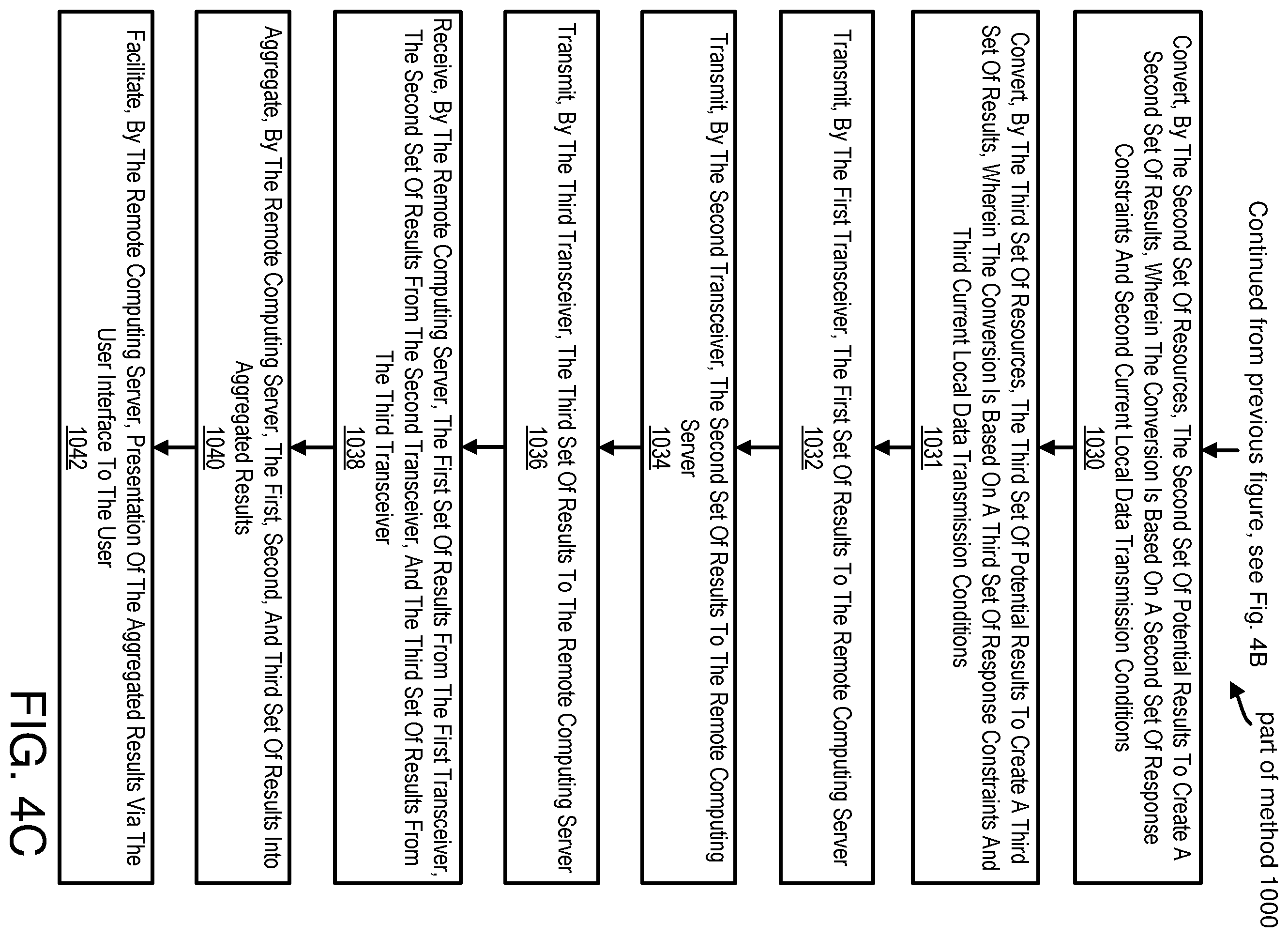 Patent US11854313 Figure 6 – Systems and methods for using on-board resources of individual vehicles in a fleet of vehicles as a distributed data center