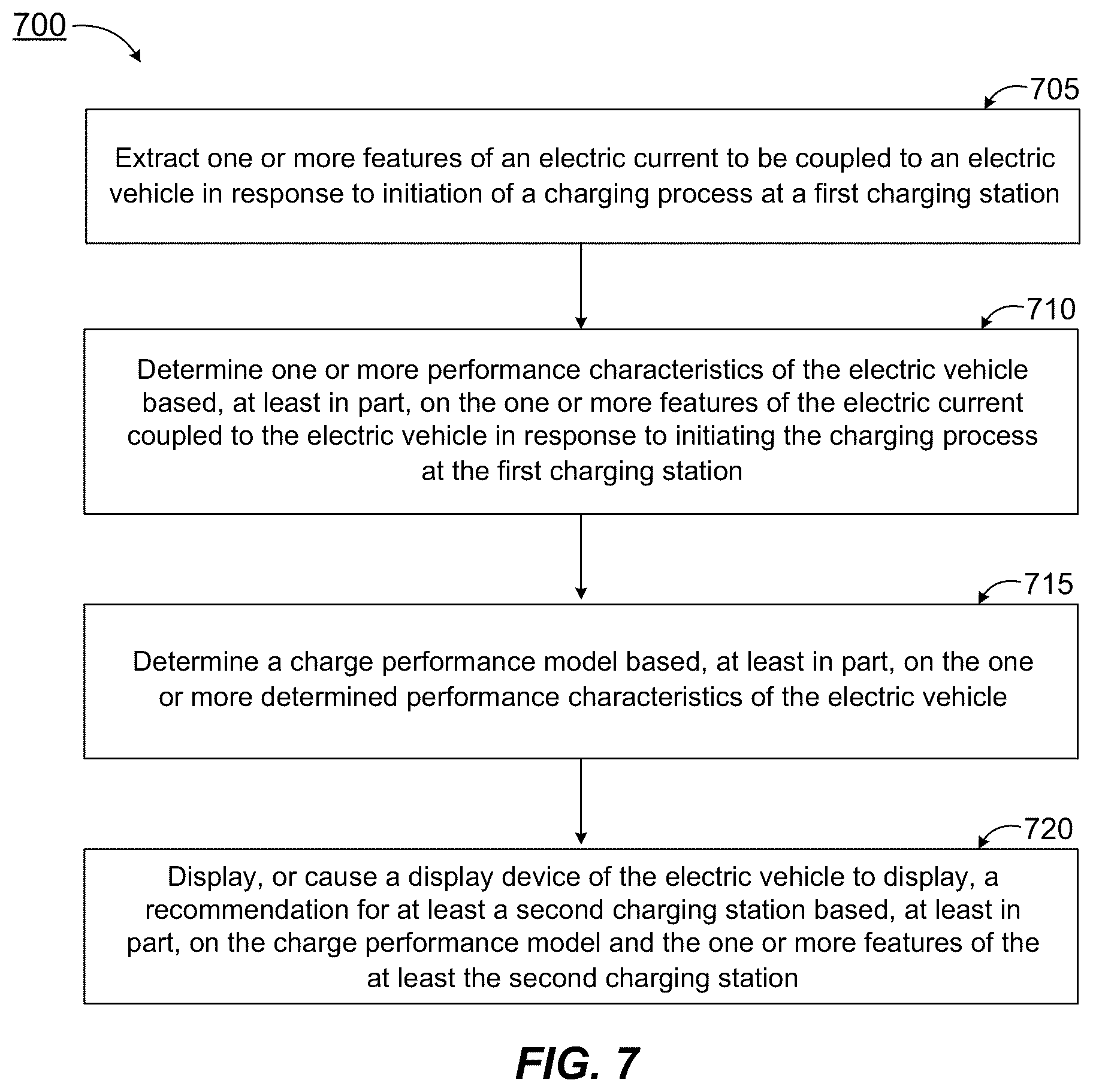 Patent US11854315 Figure 4 – Charging station recommendation for an electric vehicle