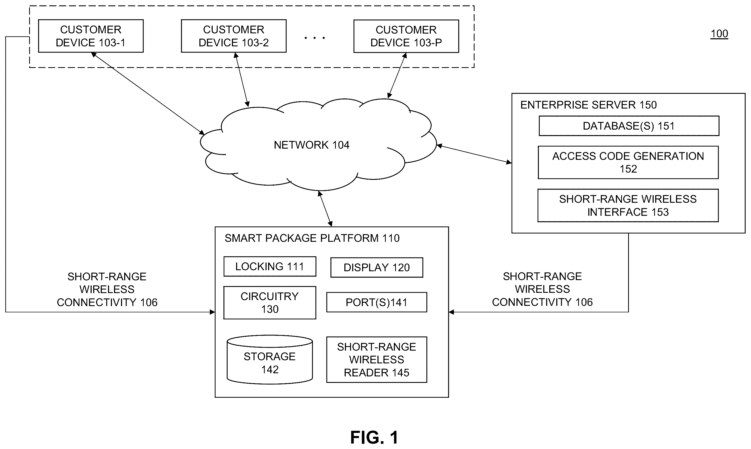 Patent US11854322 Figure 1 – Smart sustainable packaging system and process