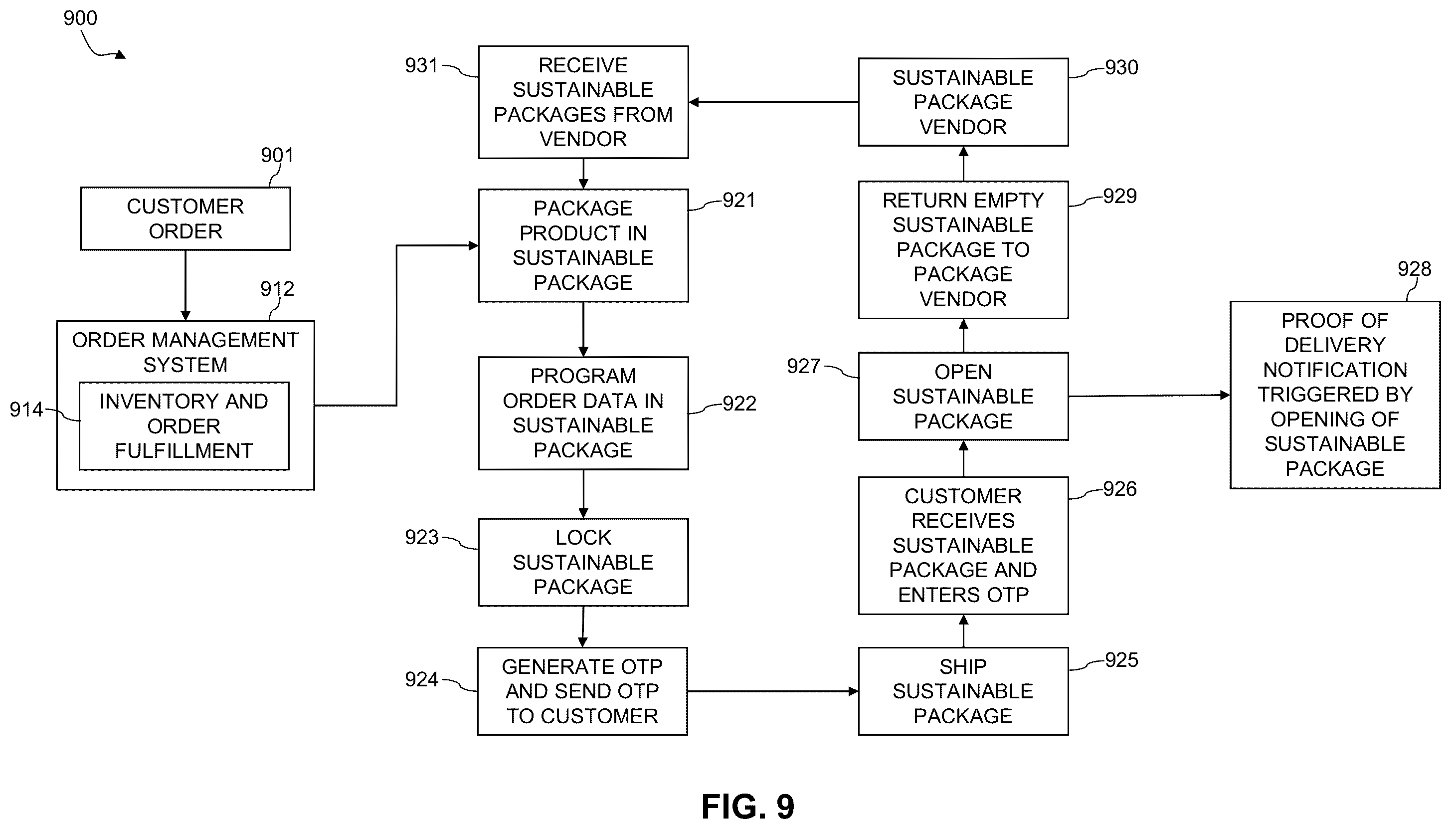 Patent US11854322 Figure 14 – Smart sustainable packaging system and process