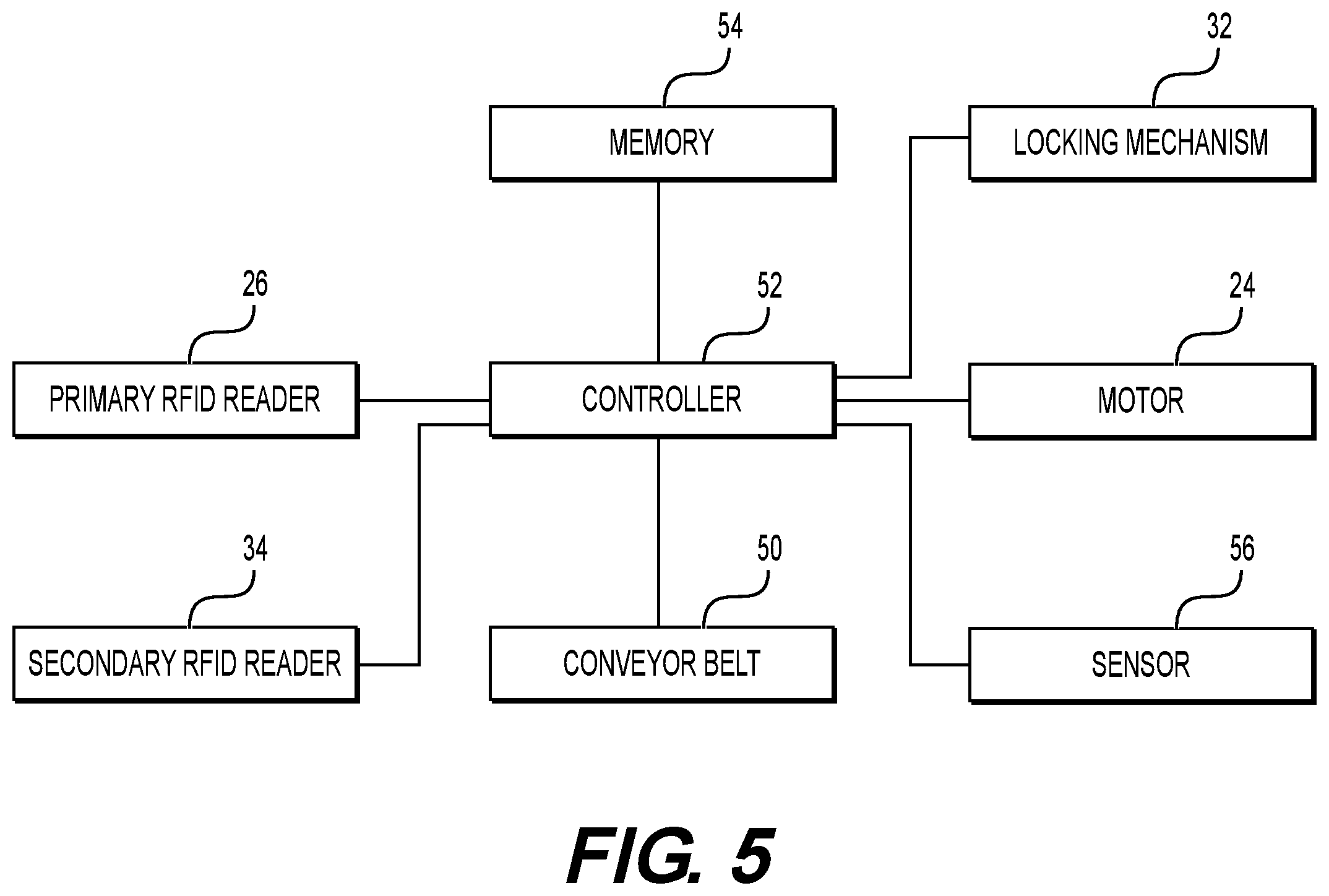 Patent US11854327 Figure 5 – Secure baggage claim system