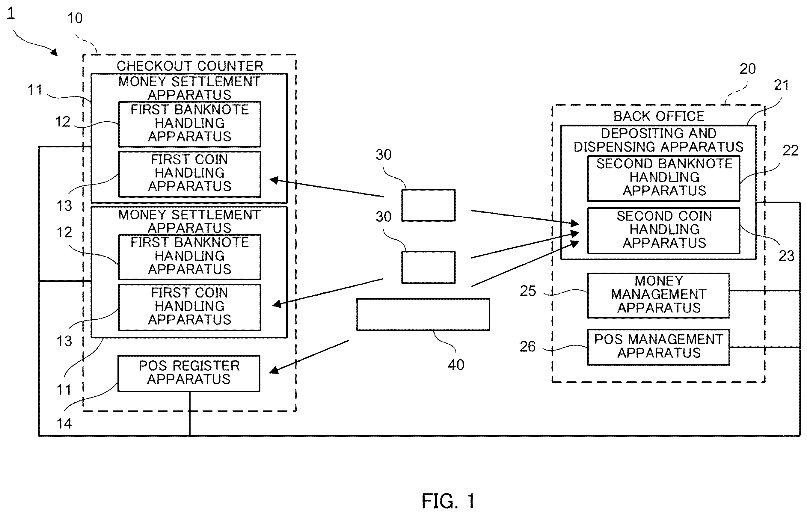 Patent US11854330 Figure 1 – Coin handling apparatus