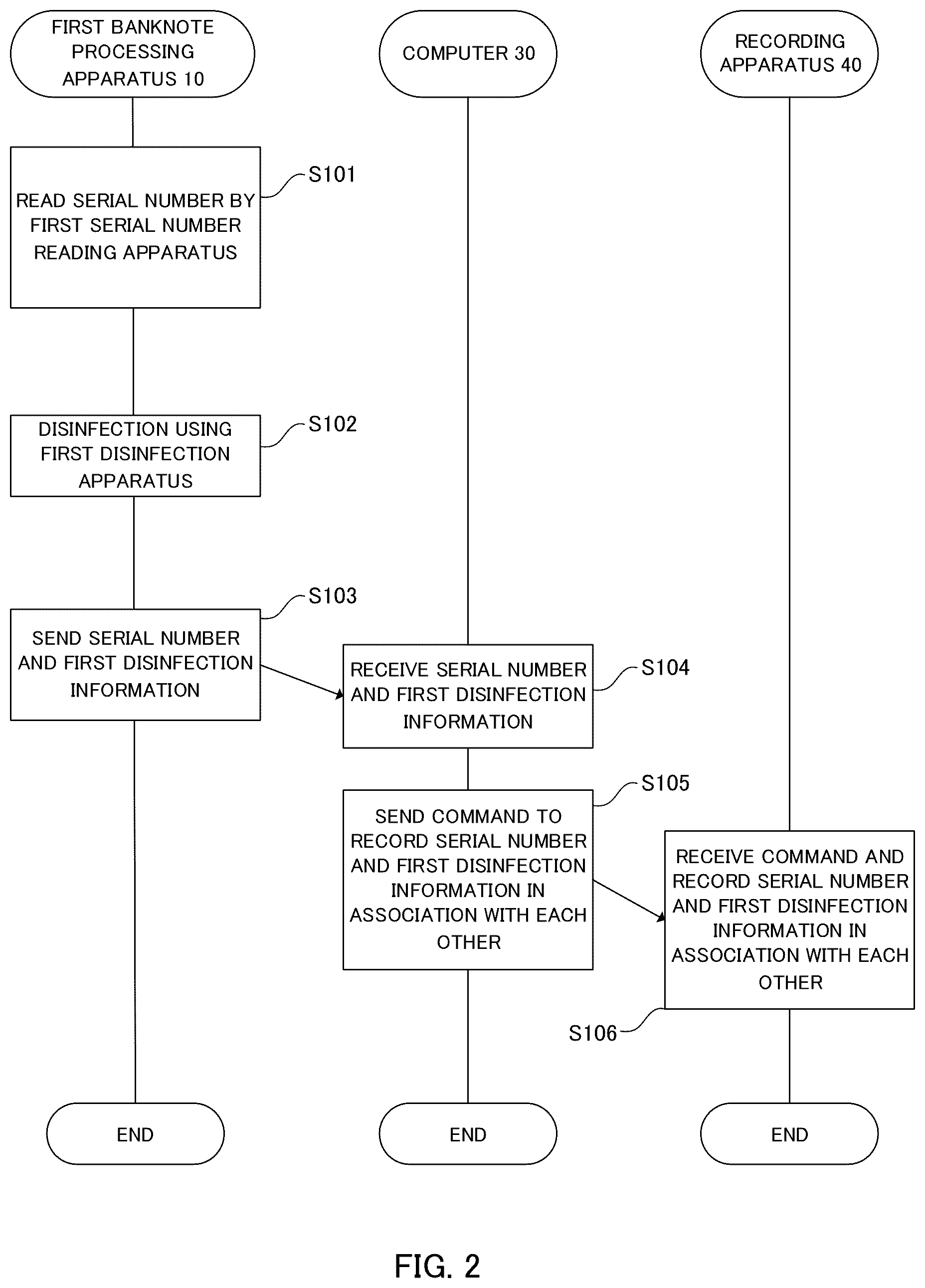 Patent US11854331 Figure 4 – Banknote management method and banknote management system