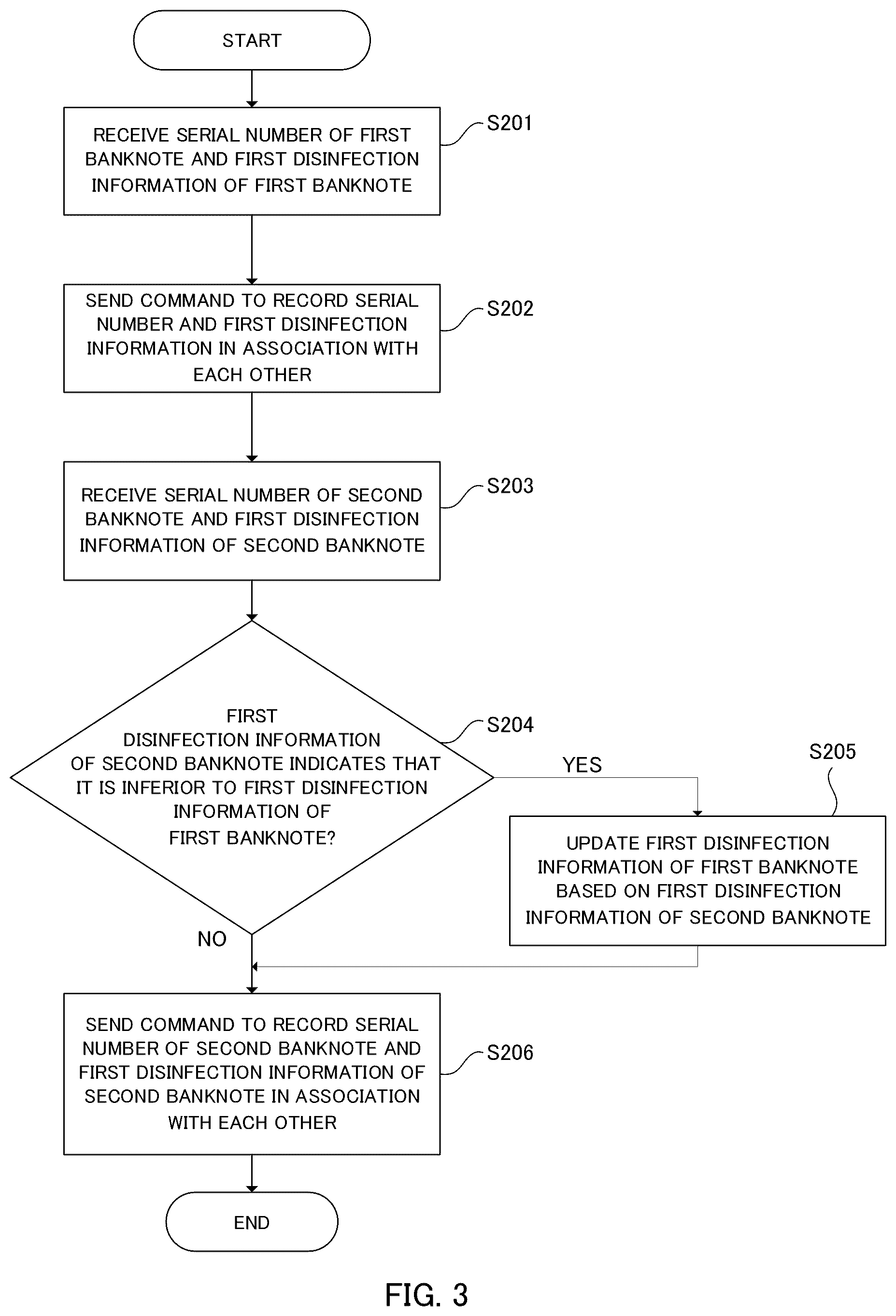 Patent US11854331 Figure 5 – Banknote management method and banknote management system