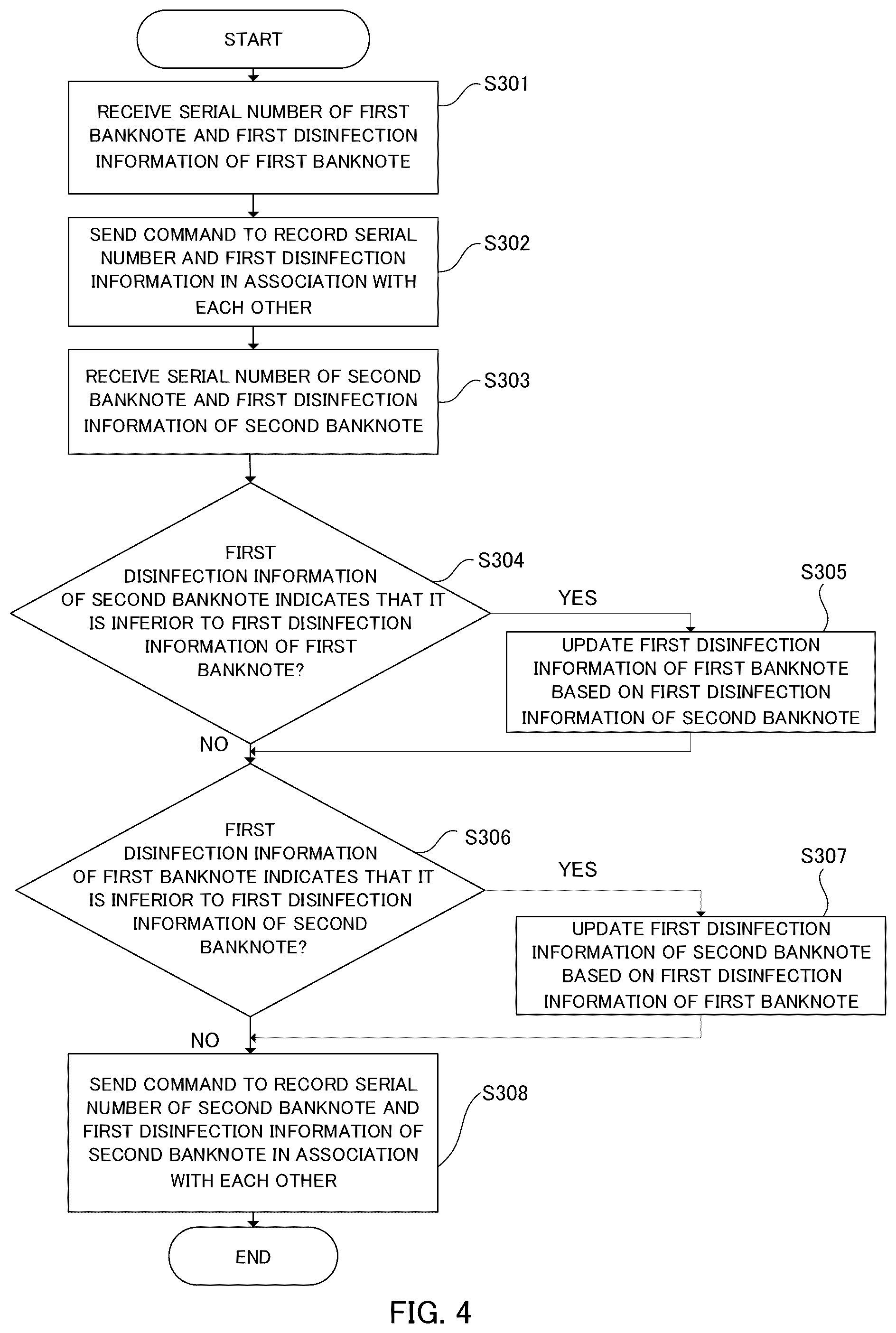 Patent US11854331 Figure 6 – Banknote management method and banknote management system