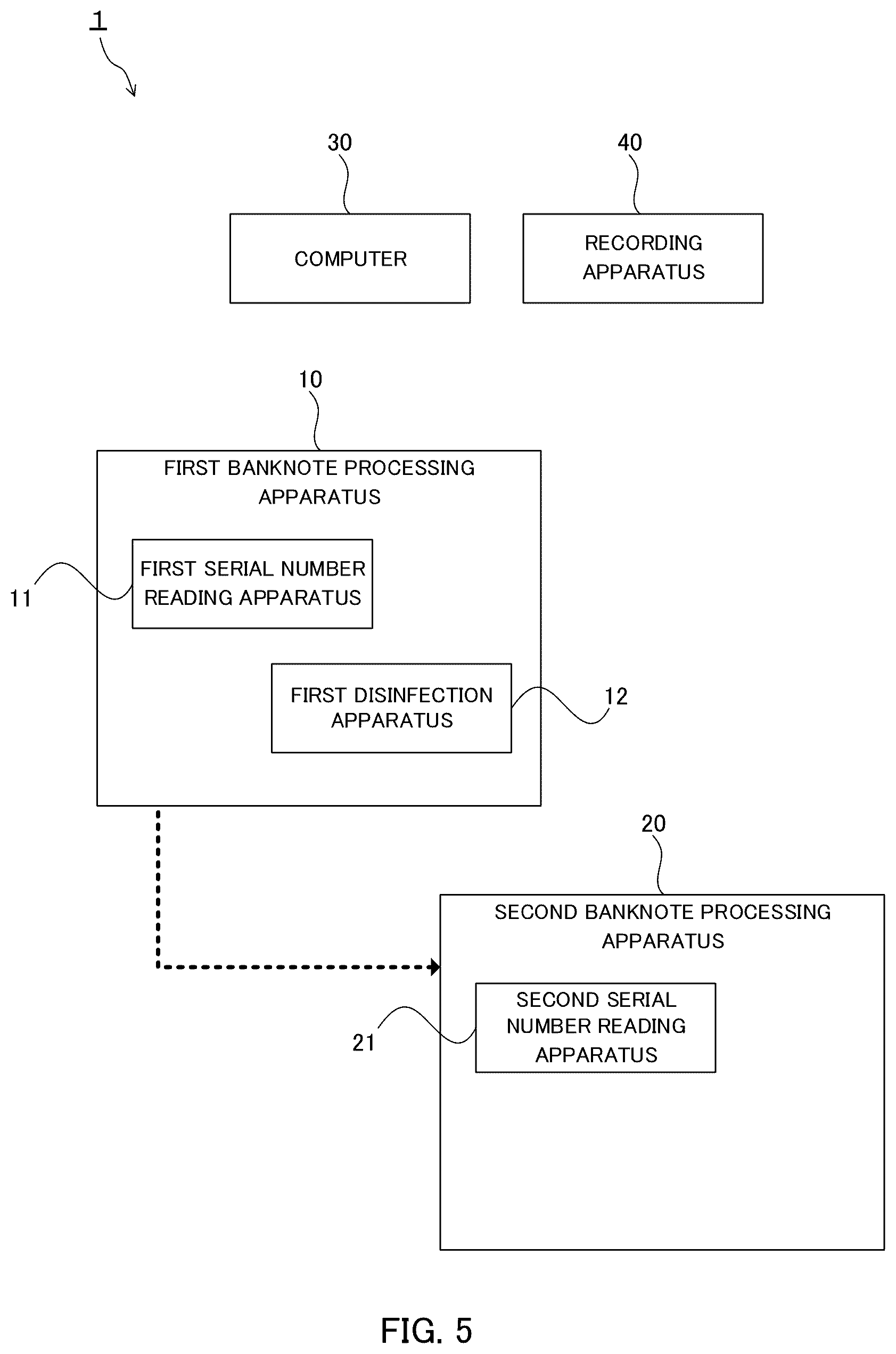 Patent US11854331 Figure 7 – Banknote management method and banknote management system