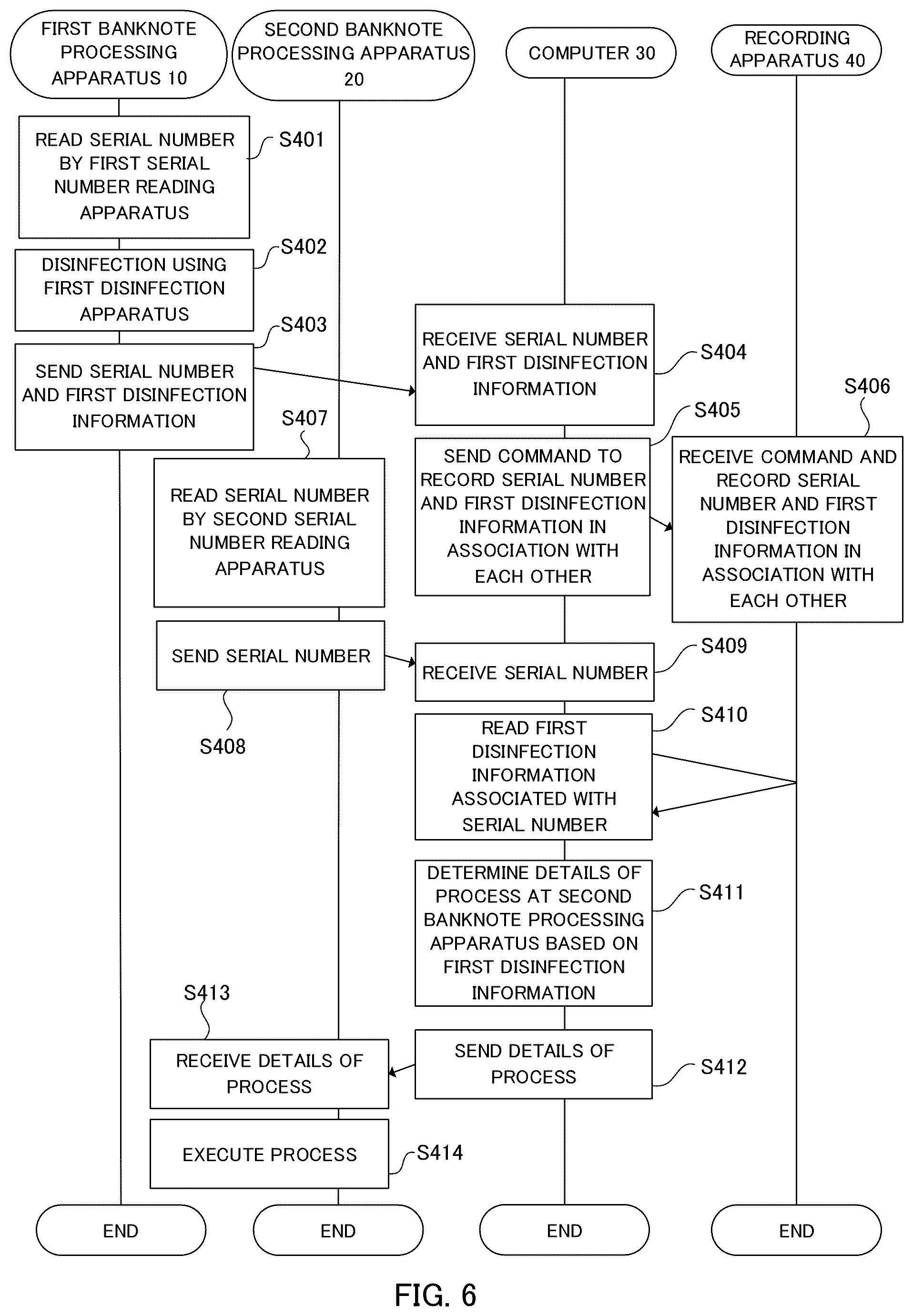 Patent US11854331 Figure 8 – Banknote management method and banknote management system