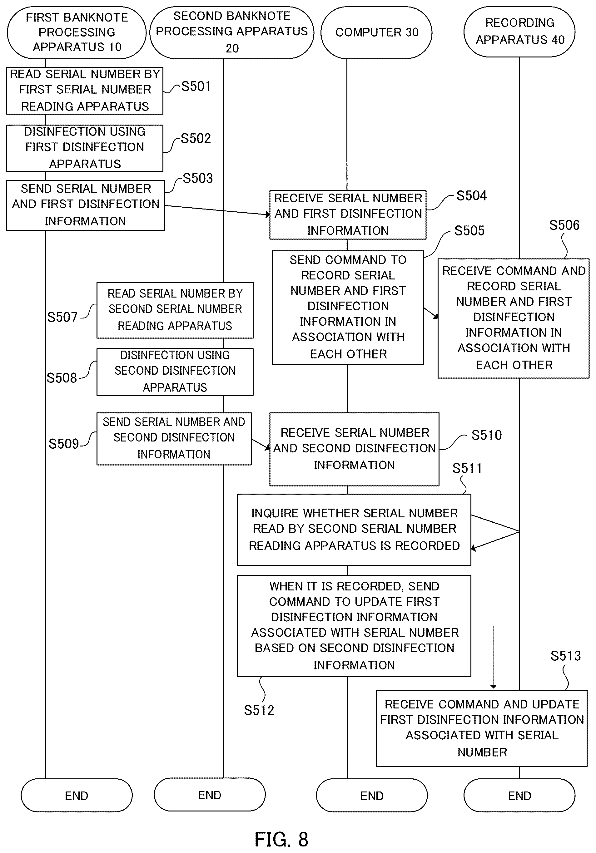 Patent US11854331 Figure 10 – Banknote management method and banknote management system