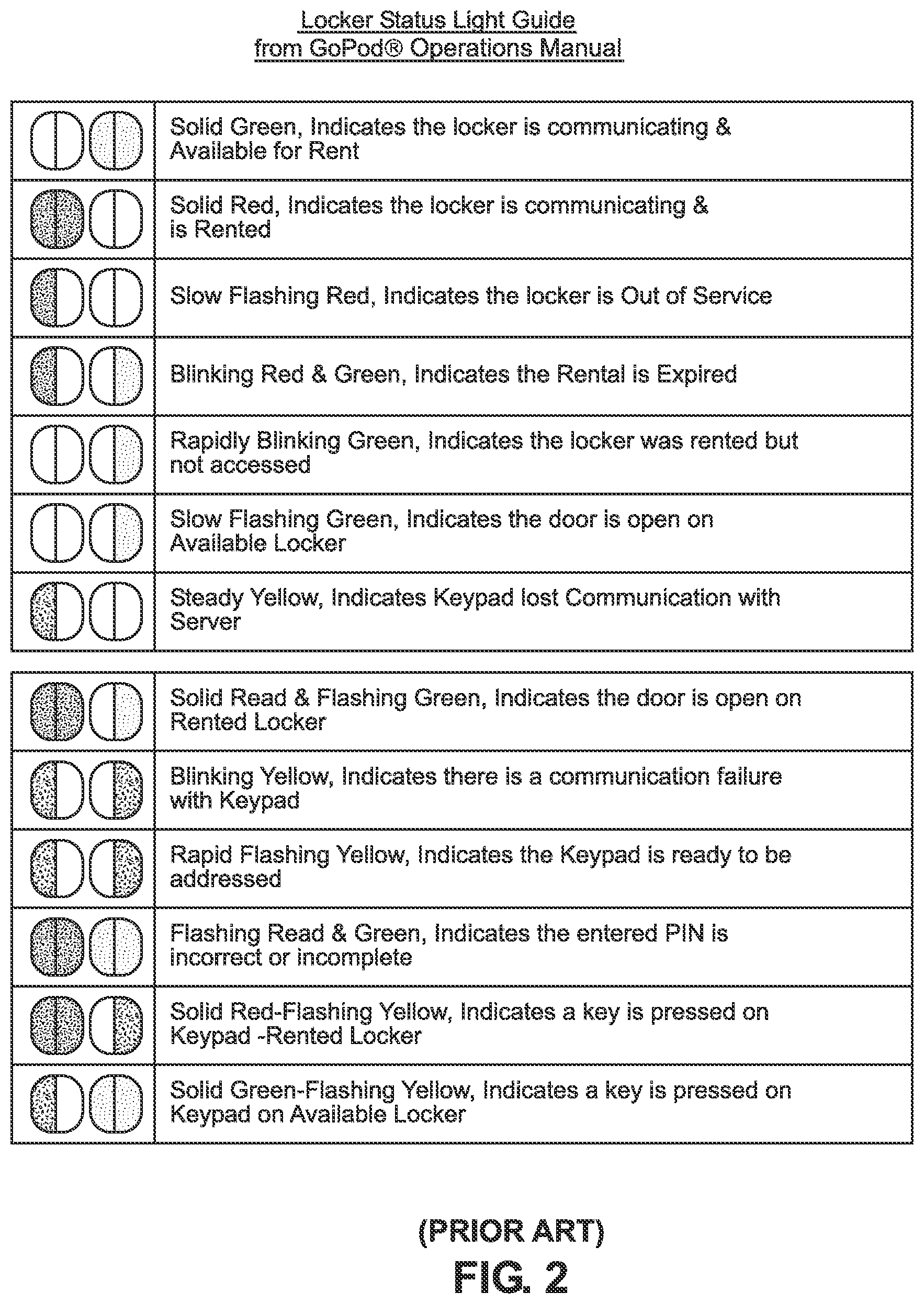 Patent US11854336 Figure 2 – Wireless access control network for enabling contact-less access control or wireless-networked electric convenience vehicles (ECVs) available for rental access and use in an environment, by scanning multi-level machine-readable codes displayed in the environment using web-enabled mobile phones
