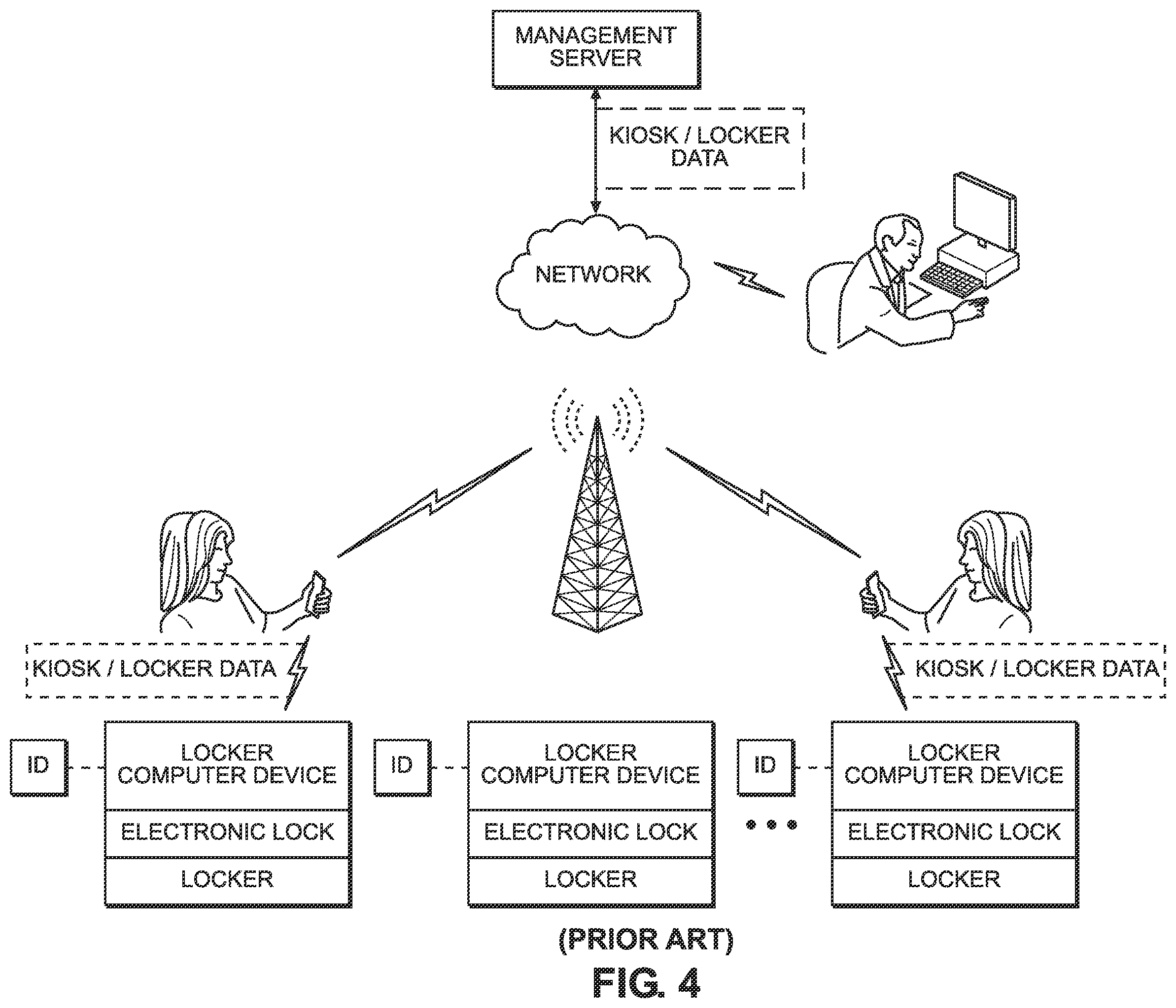 Patent US11854336 Figure 5 – Wireless access control network for enabling contact-less access control or wireless-networked electric convenience vehicles (ECVs) available for rental access and use in an environment, by scanning multi-level machine-readable codes displayed in the environment using web-enabled mobile phones