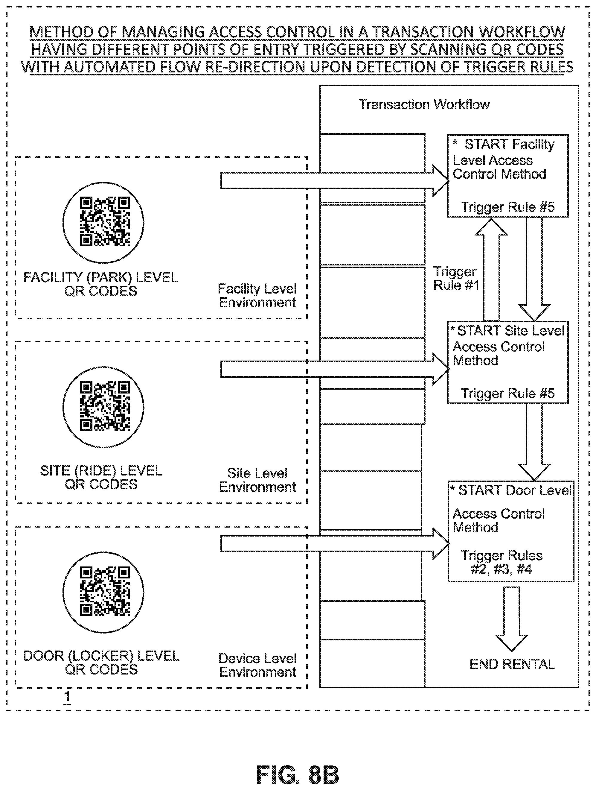 Patent US11854336 Figure 15 – Wireless access control network for enabling contact-less access control or wireless-networked electric convenience vehicles (ECVs) available for rental access and use in an environment, by scanning multi-level machine-readable codes displayed in the environment using web-enabled mobile phones