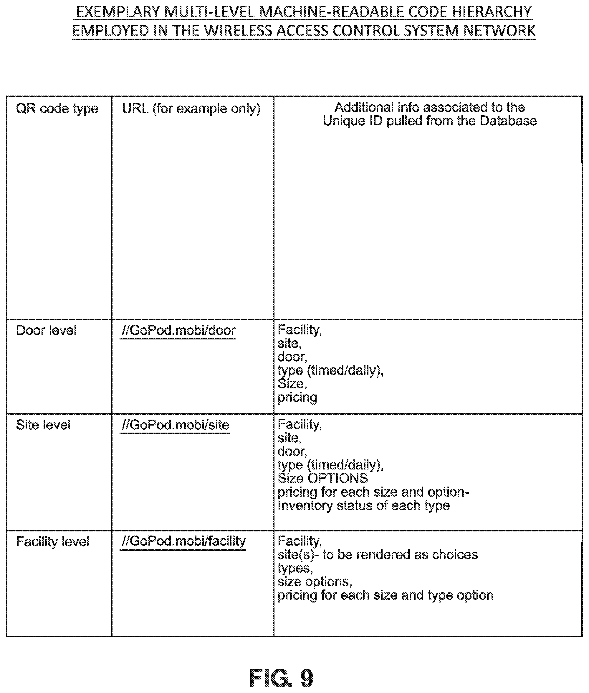 Patent US11854336 Figure 17 – Wireless access control network for enabling contact-less access control or wireless-networked electric convenience vehicles (ECVs) available for rental access and use in an environment, by scanning multi-level machine-readable codes displayed in the environment using web-enabled mobile phones