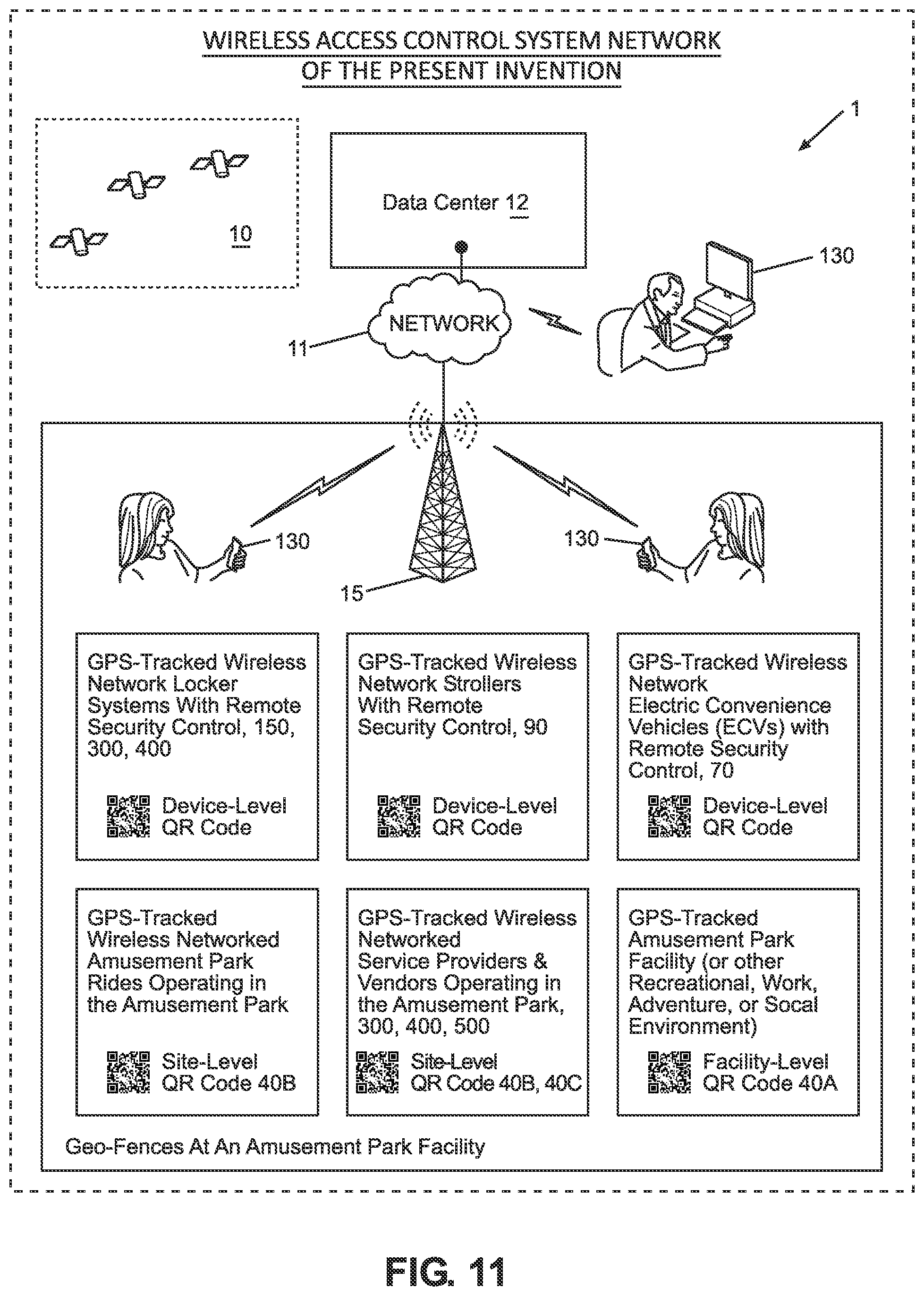 Patent US11854336 Figure 19 – Wireless access control network for enabling contact-less access control or wireless-networked electric convenience vehicles (ECVs) available for rental access and use in an environment, by scanning multi-level machine-readable codes displayed in the environment using web-enabled mobile phones