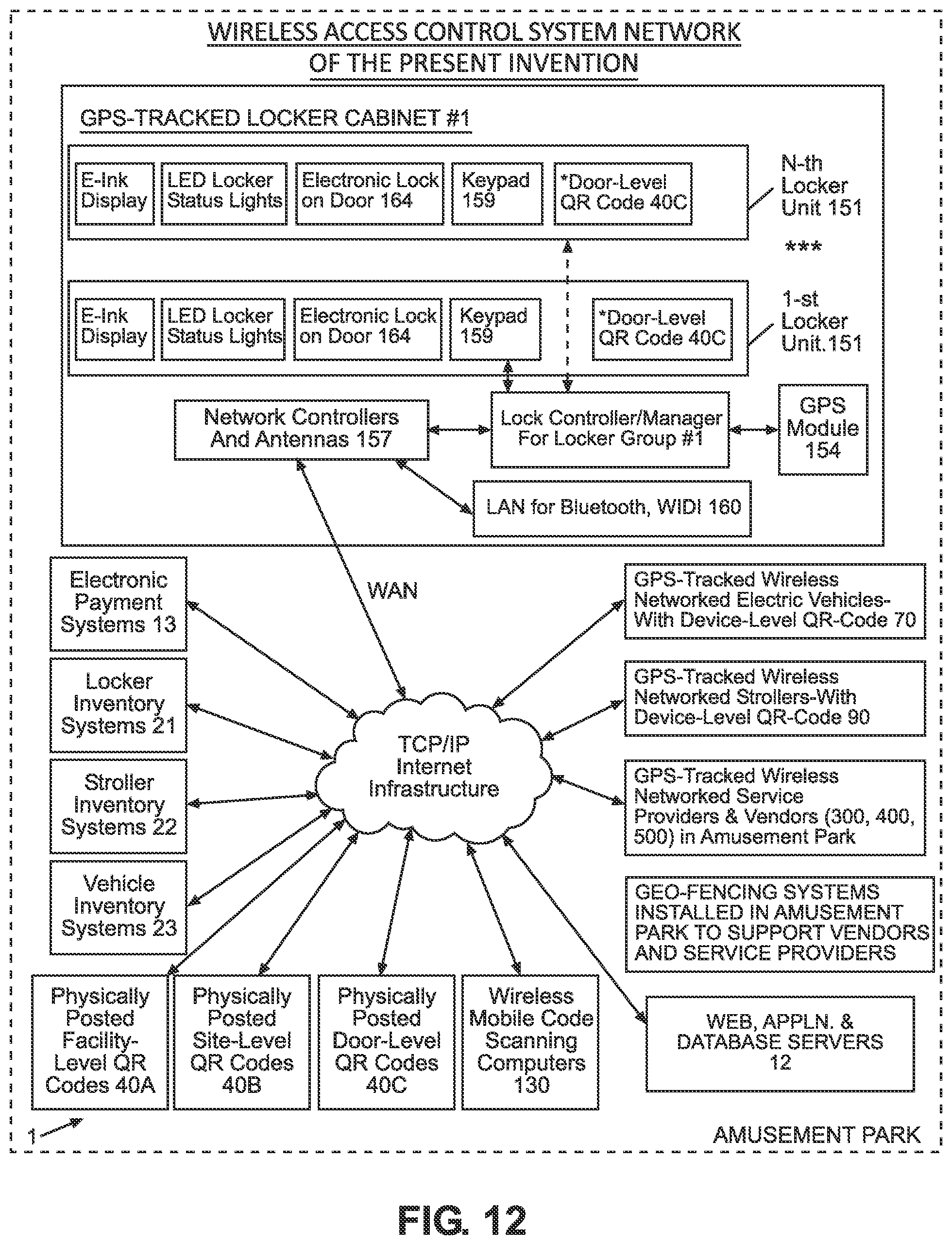 Patent US11854336 Figure 20 – Wireless access control network for enabling contact-less access control or wireless-networked electric convenience vehicles (ECVs) available for rental access and use in an environment, by scanning multi-level machine-readable codes displayed in the environment using web-enabled mobile phones